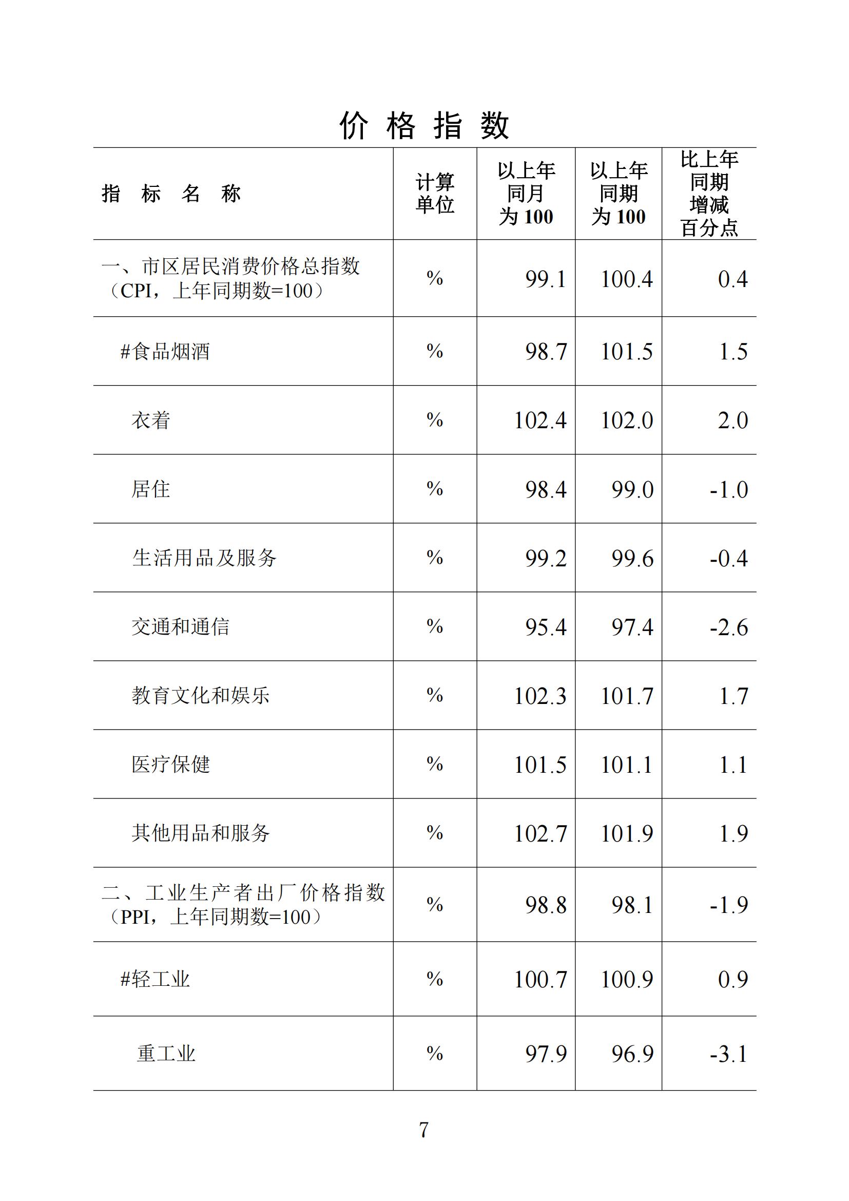 梅州統(tǒng)計(jì)監(jiān)測(cè)月報(bào)2023年7月_06.jpg