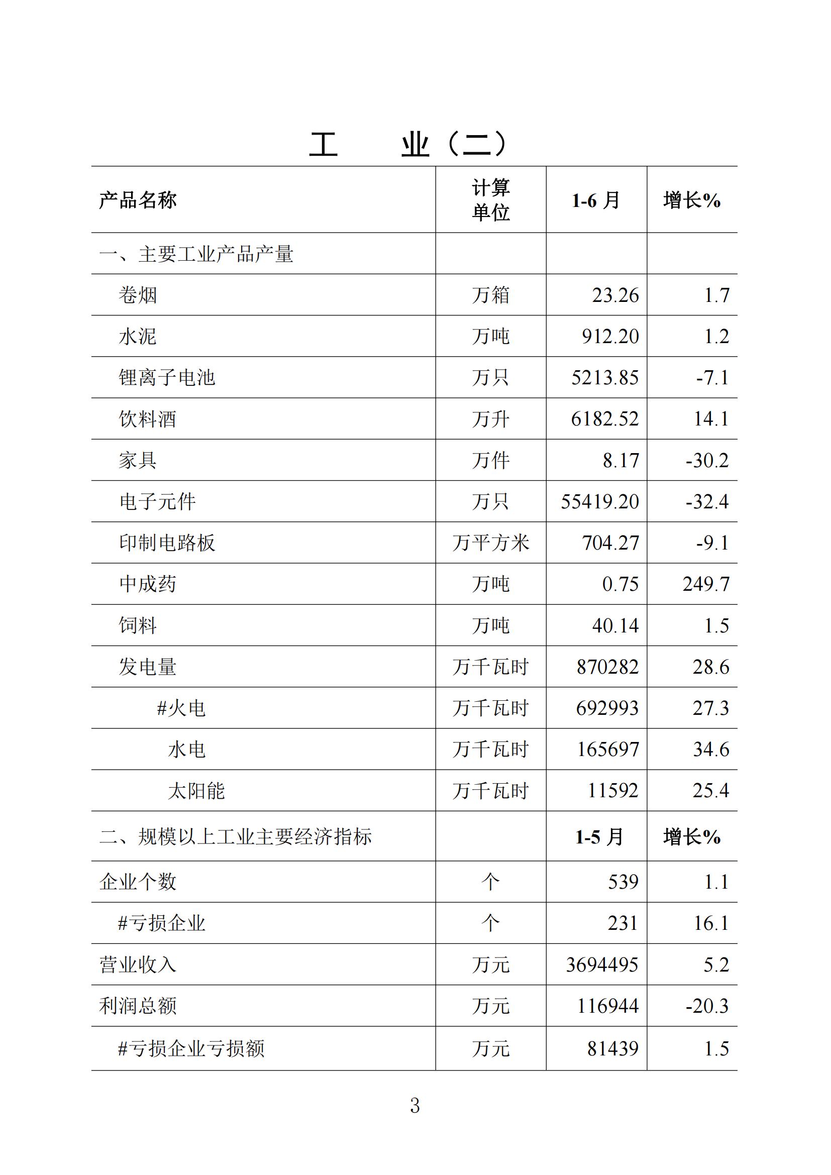 梅州統(tǒng)計(jì)監(jiān)測(cè)月報(bào)2023年6月_02.jpg