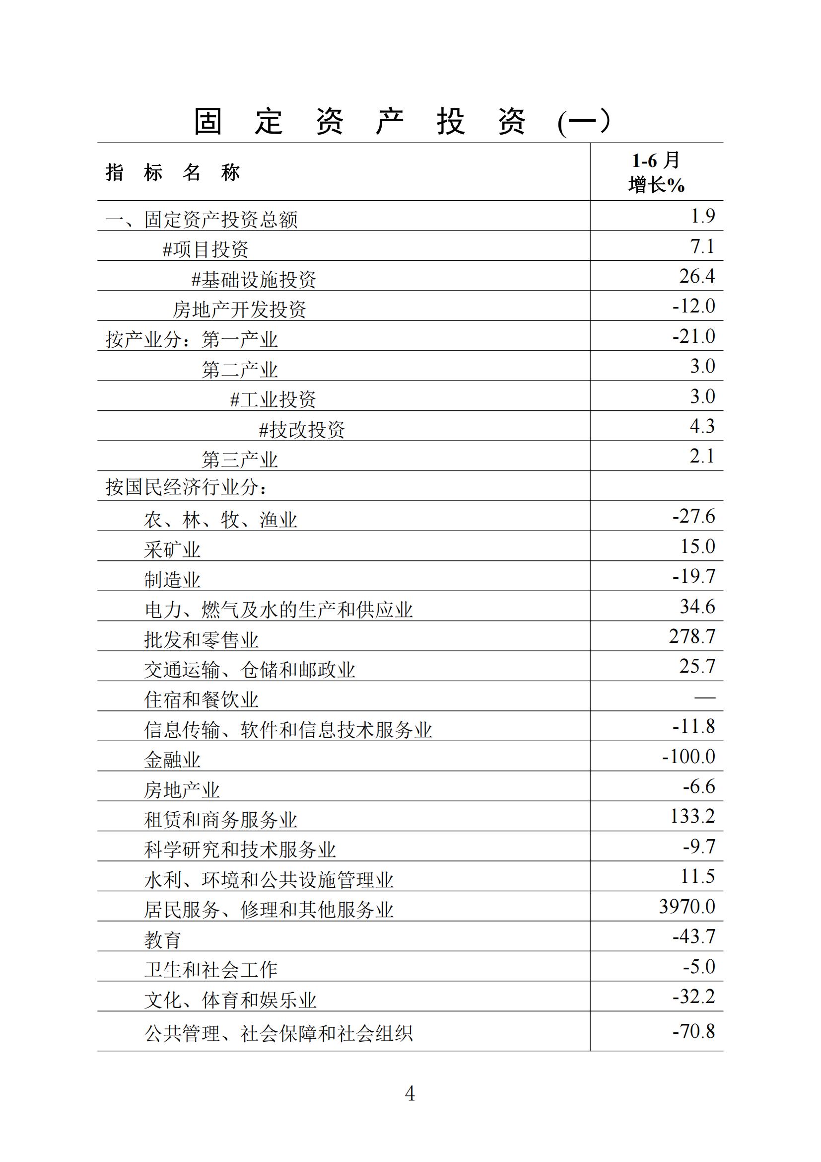 梅州統(tǒng)計(jì)監(jiān)測(cè)月報(bào)2023年6月_03.jpg