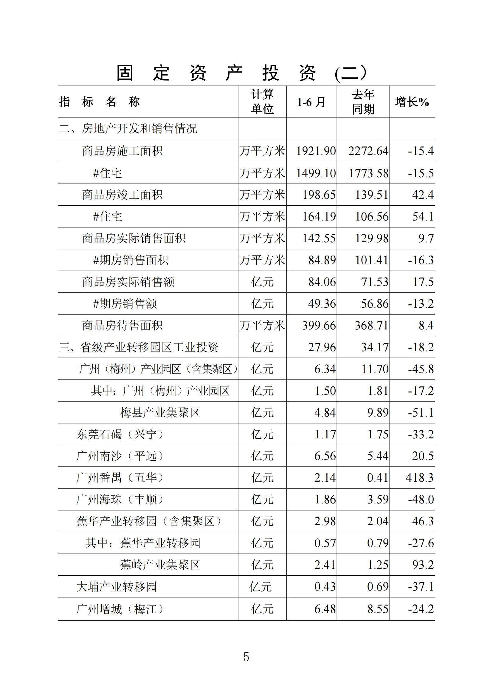 梅州統(tǒng)計(jì)監(jiān)測(cè)月報(bào)2023年6月_04.jpg
