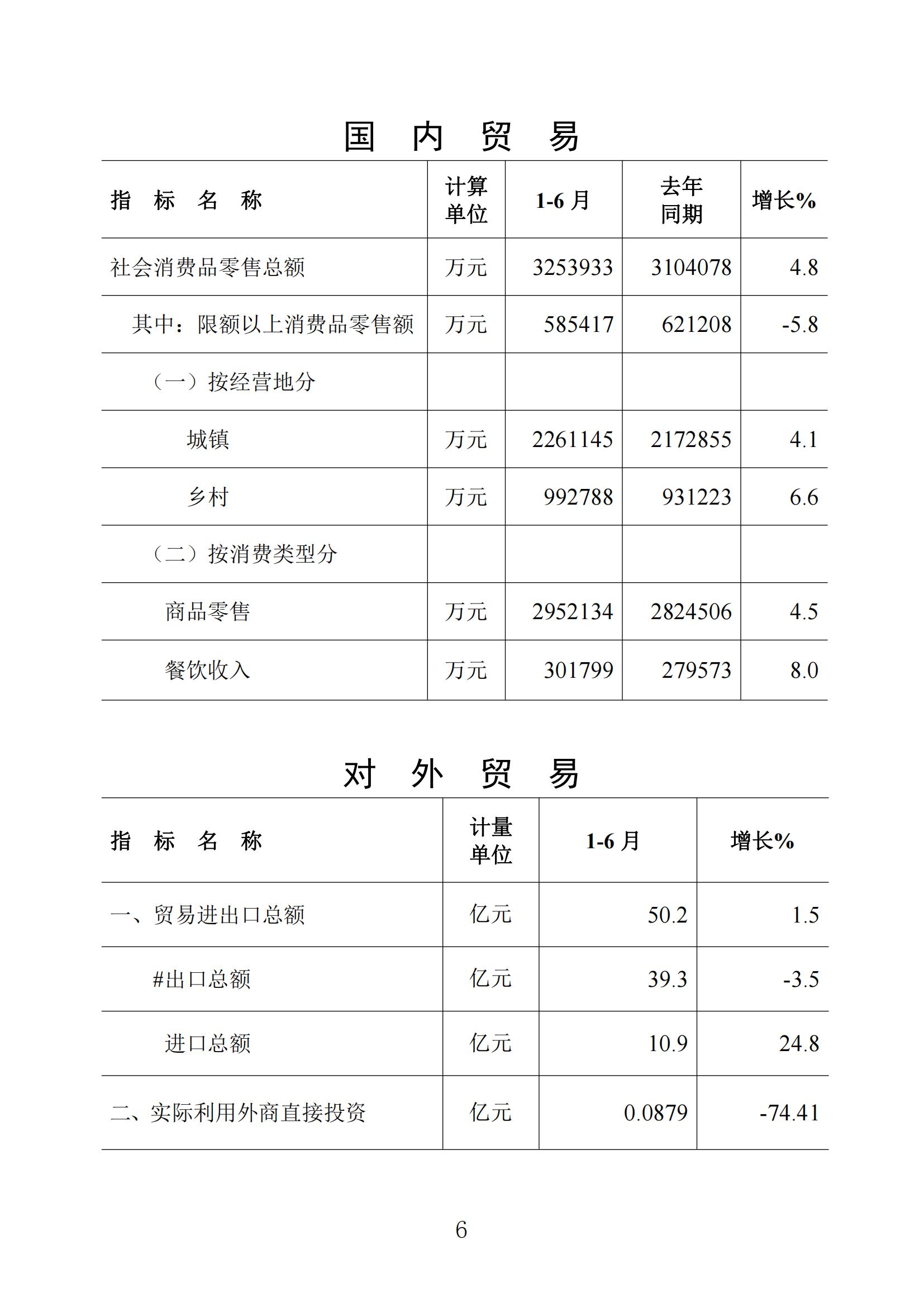 梅州統(tǒng)計(jì)監(jiān)測(cè)月報(bào)2023年6月_05.jpg