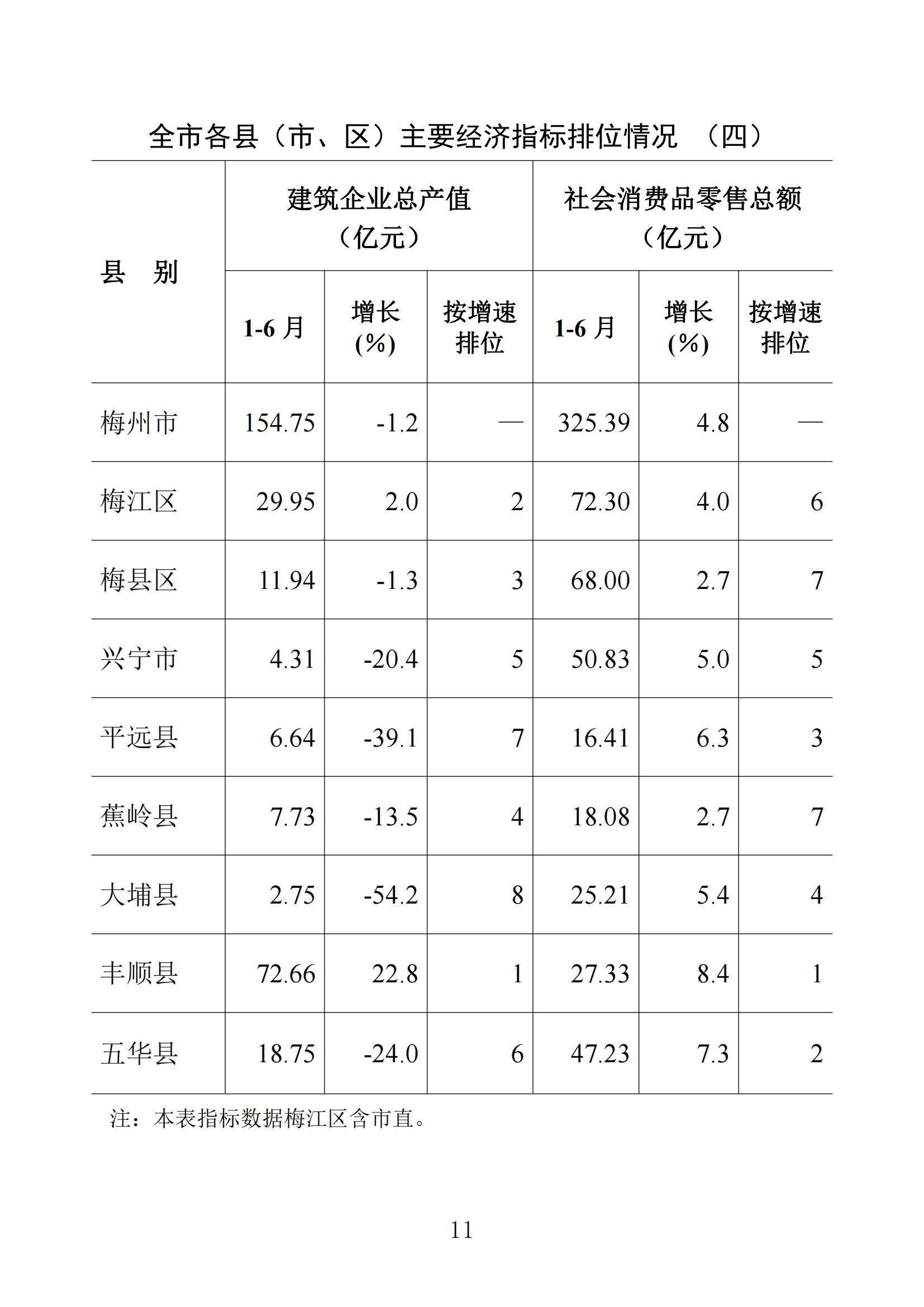 梅州統(tǒng)計(jì)監(jiān)測(cè)月報(bào)2023年6月_10.jpg
