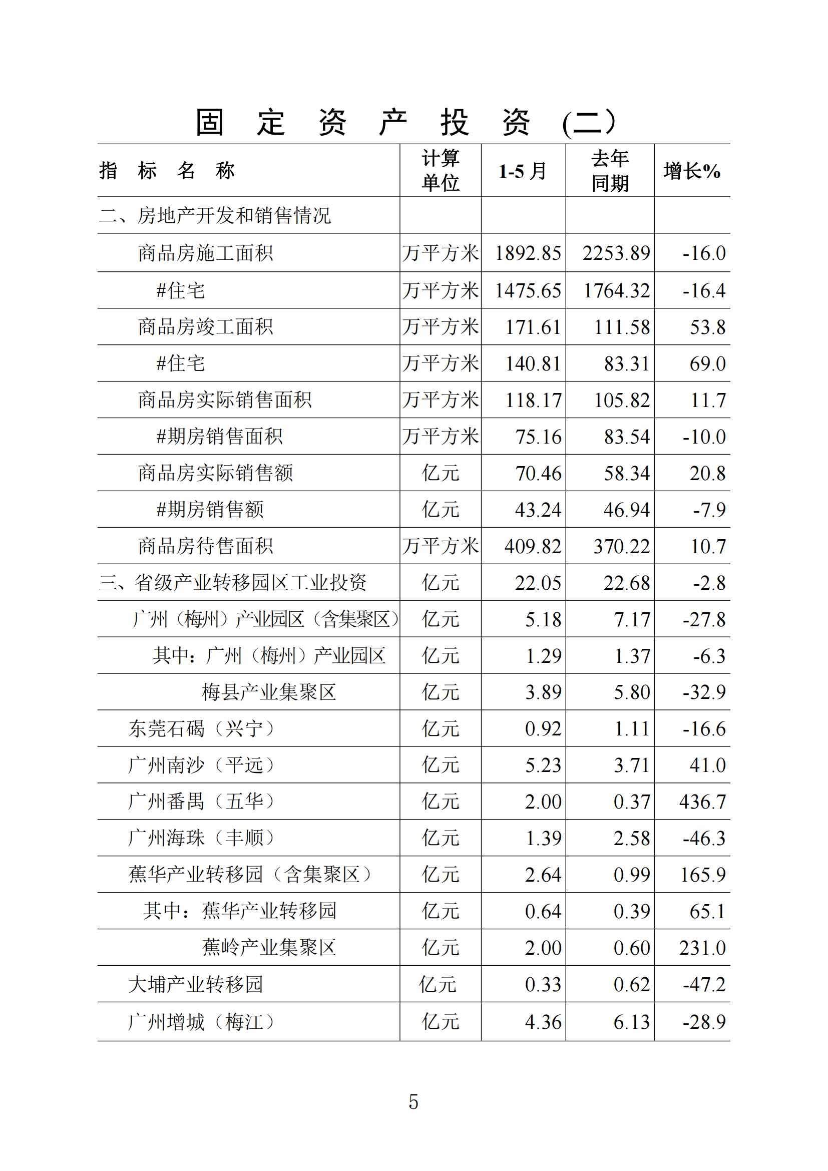 梅州統(tǒng)計監(jiān)測月報2023年5月_04.jpg