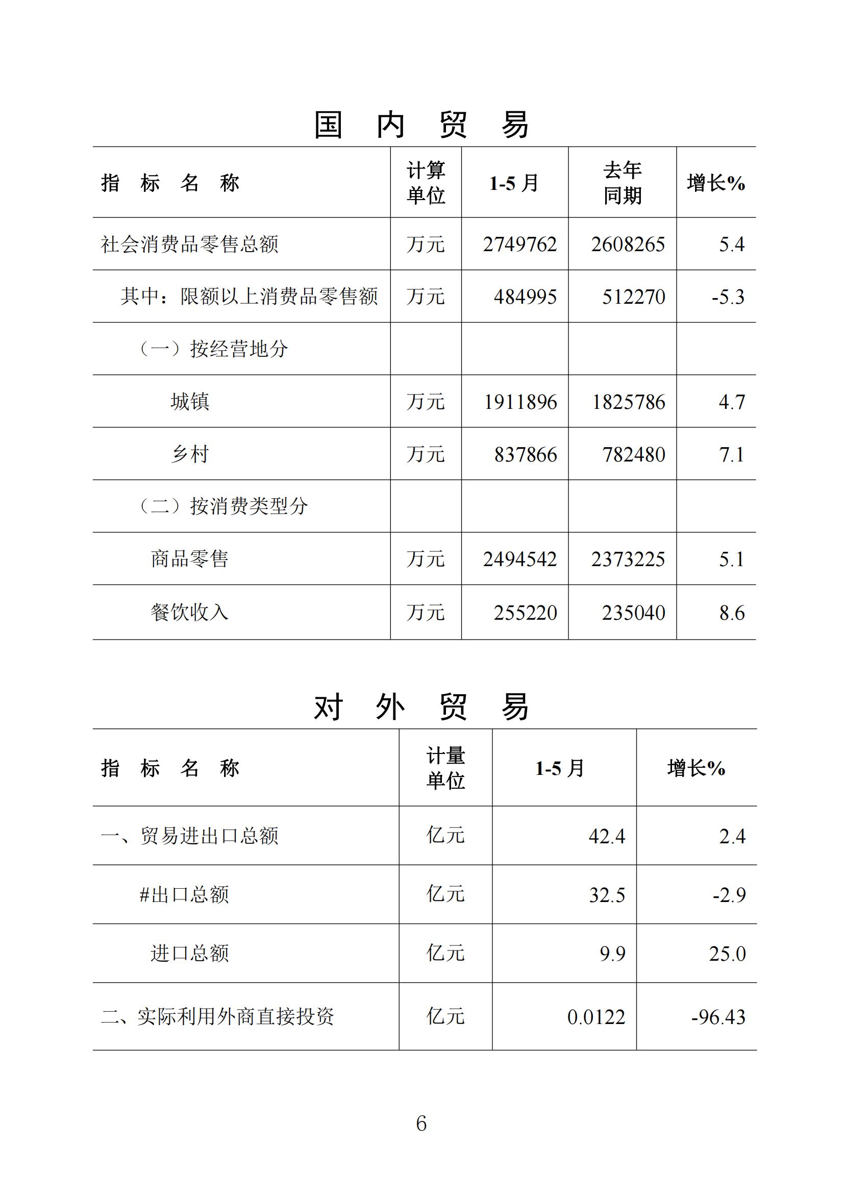 梅州統(tǒng)計監(jiān)測月報2023年5月_05.jpg