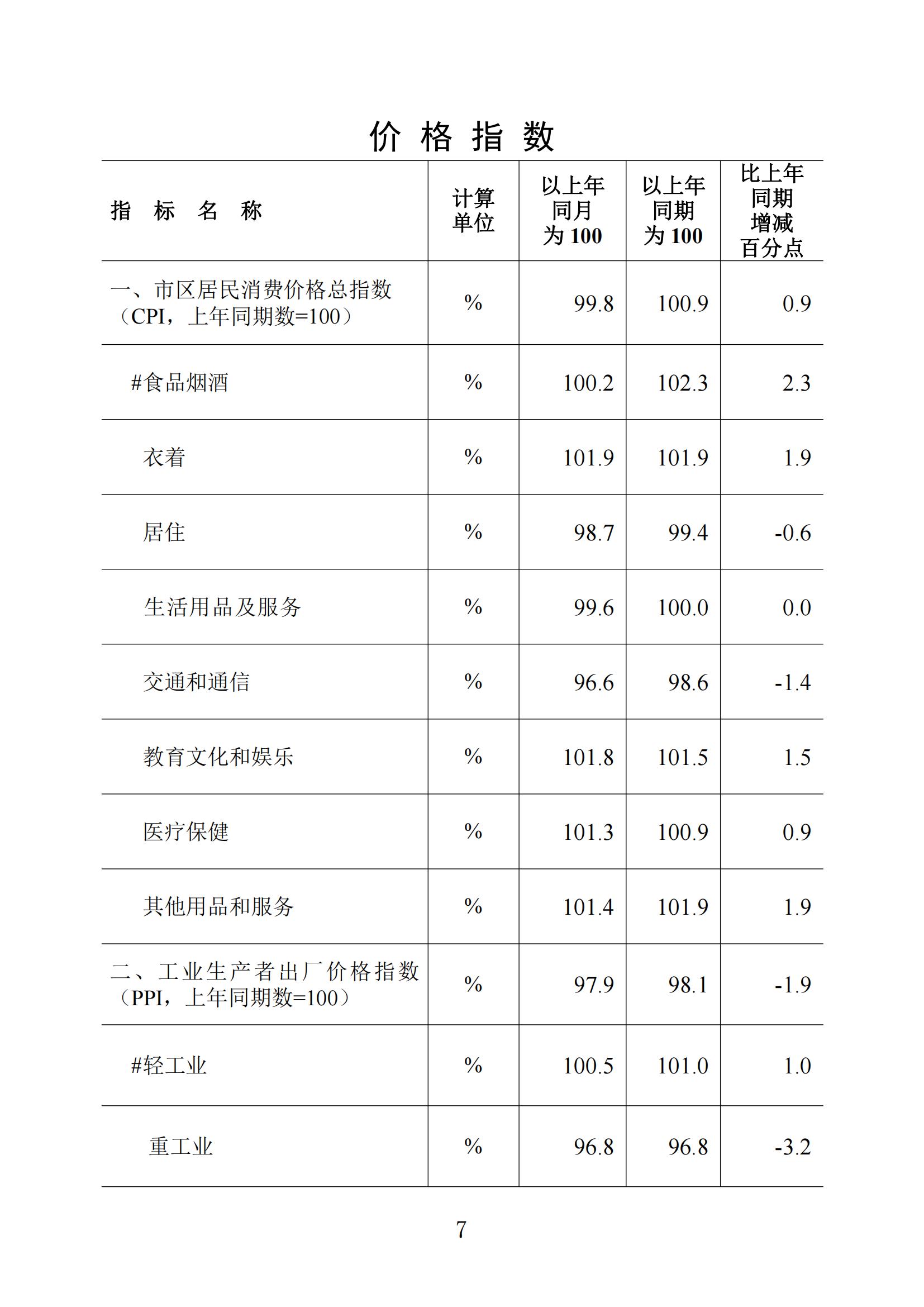 梅州統(tǒng)計監(jiān)測月報2023年5月_06.jpg