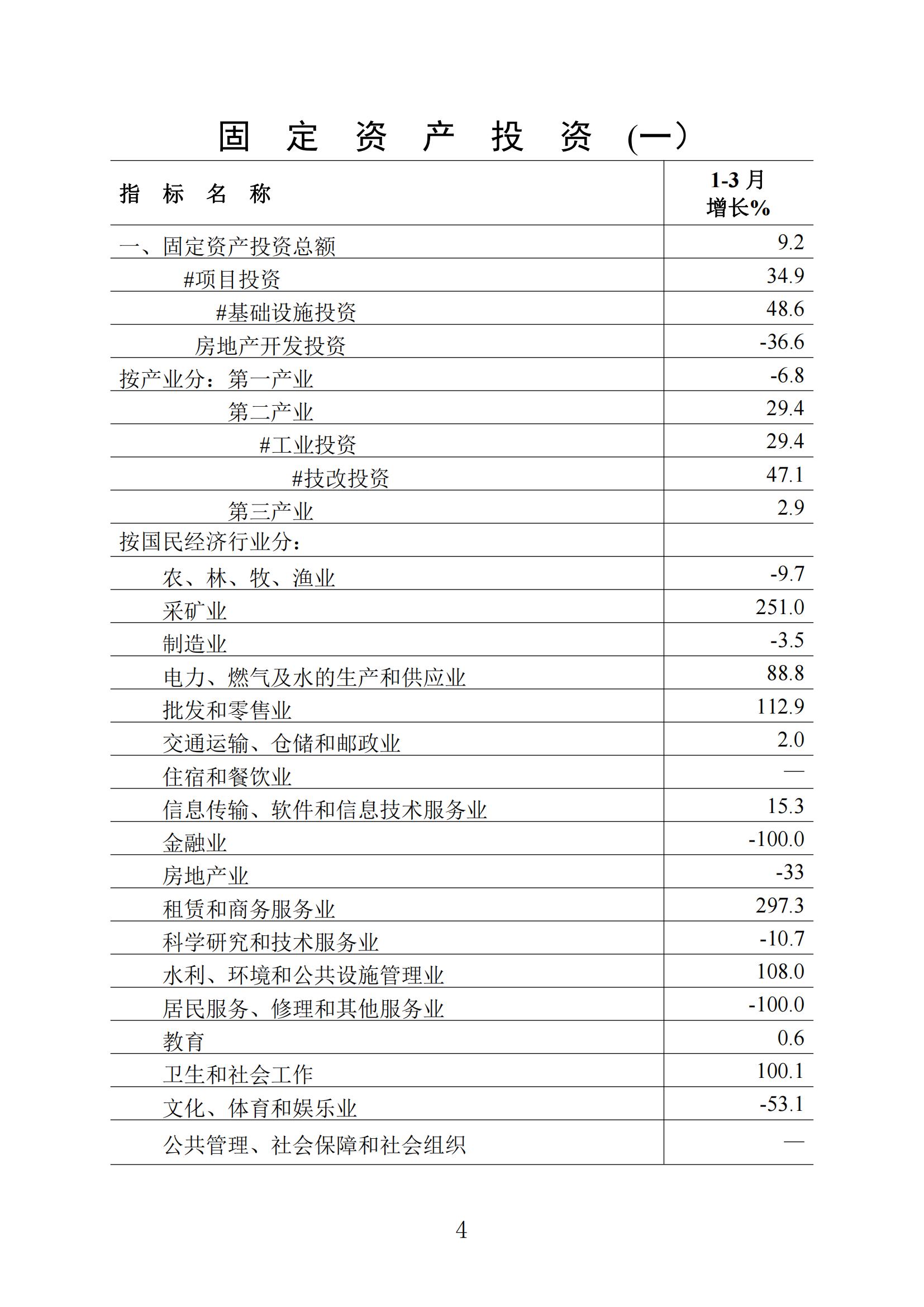 梅州統(tǒng)計監(jiān)測月報2023年3月_03.jpg
