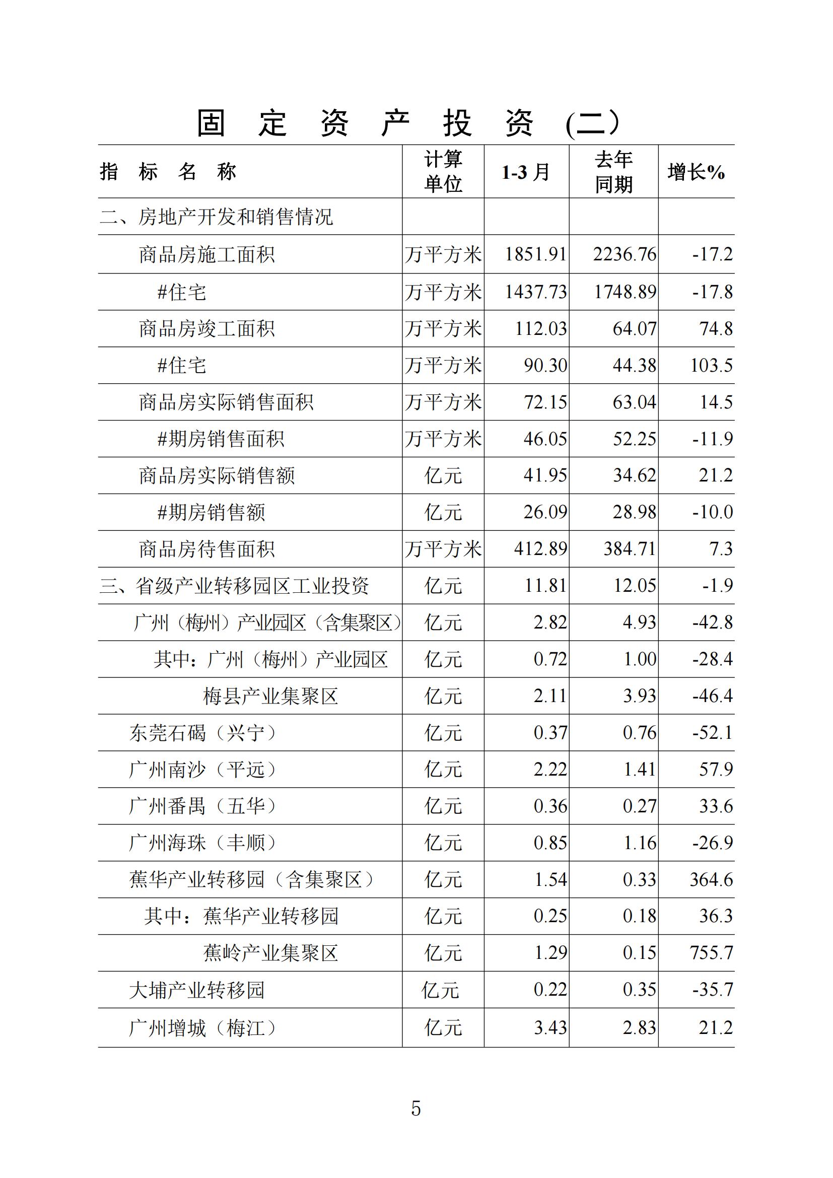 梅州統(tǒng)計監(jiān)測月報2023年3月_04.jpg