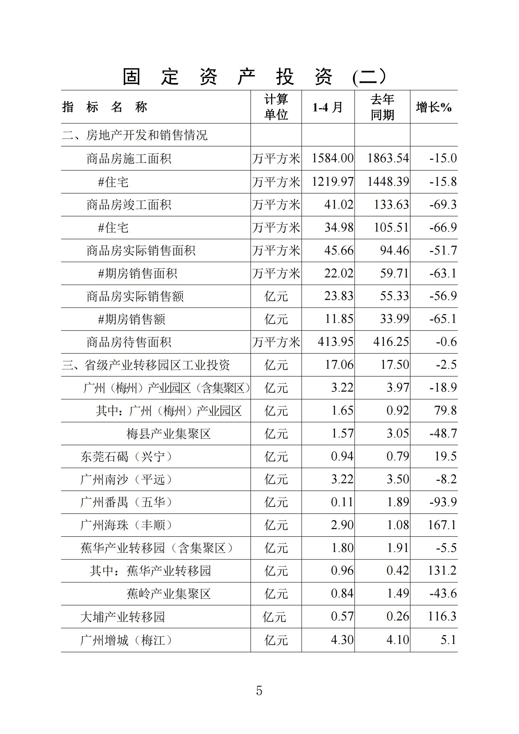 梅州統(tǒng)計監(jiān)測月報2024年4月_04.jpg