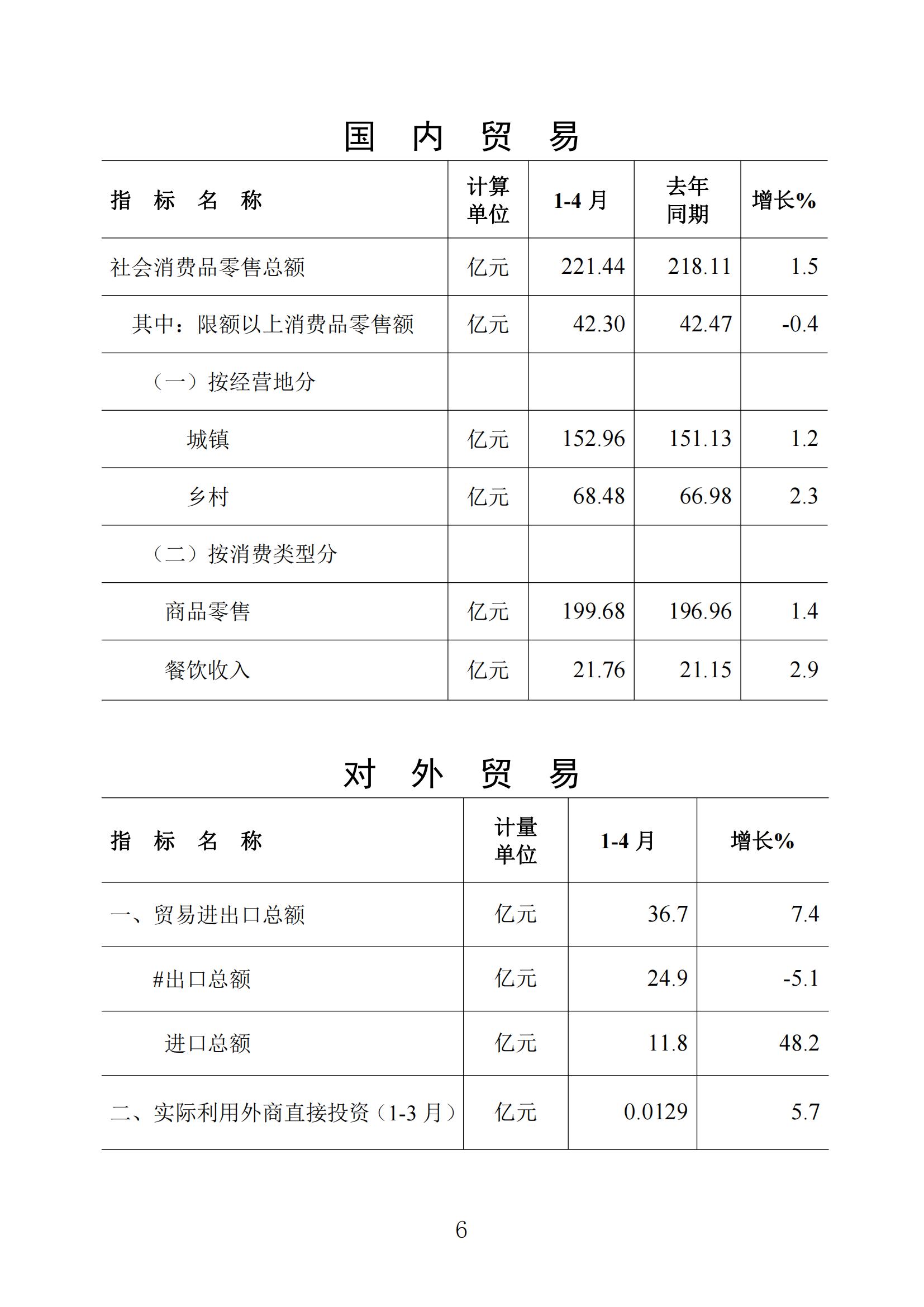 梅州統(tǒng)計監(jiān)測月報2024年4月_05.jpg