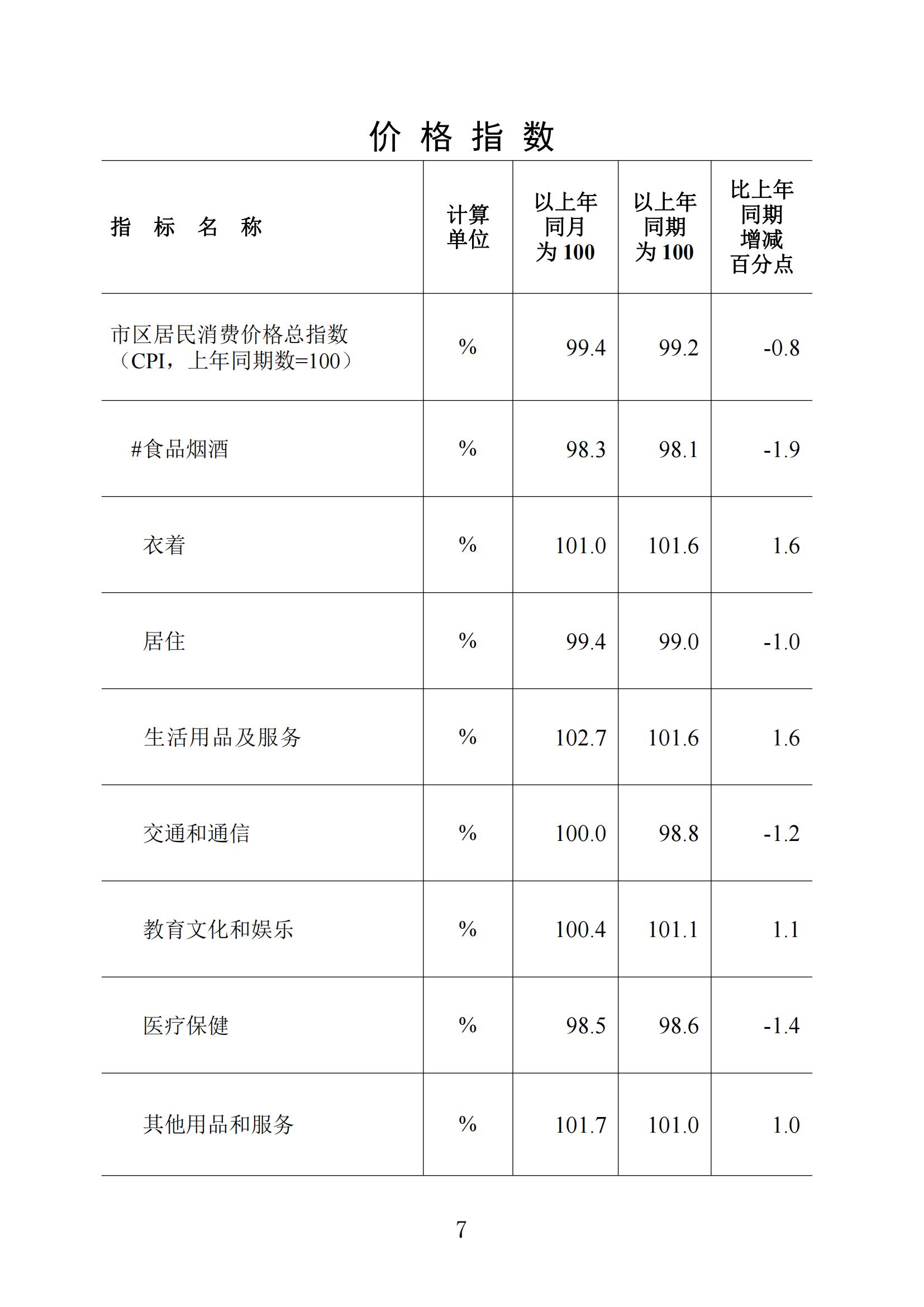 梅州統(tǒng)計監(jiān)測月報2024年4月_06.jpg