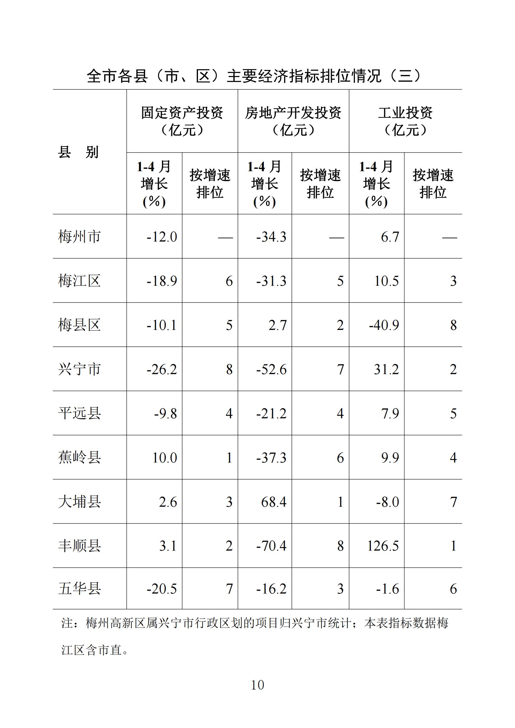 梅州統(tǒng)計監(jiān)測月報2024年4月_09.jpg