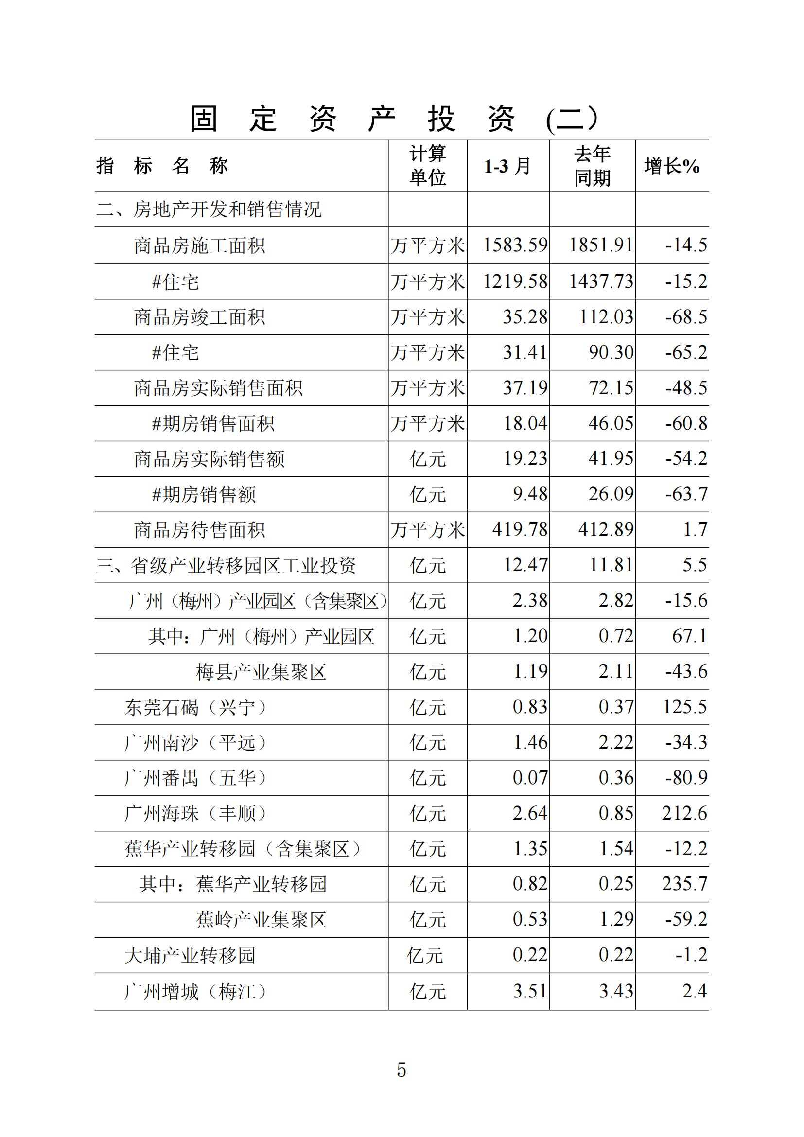 梅州統(tǒng)計監(jiān)測月報2024年3月_04.jpg