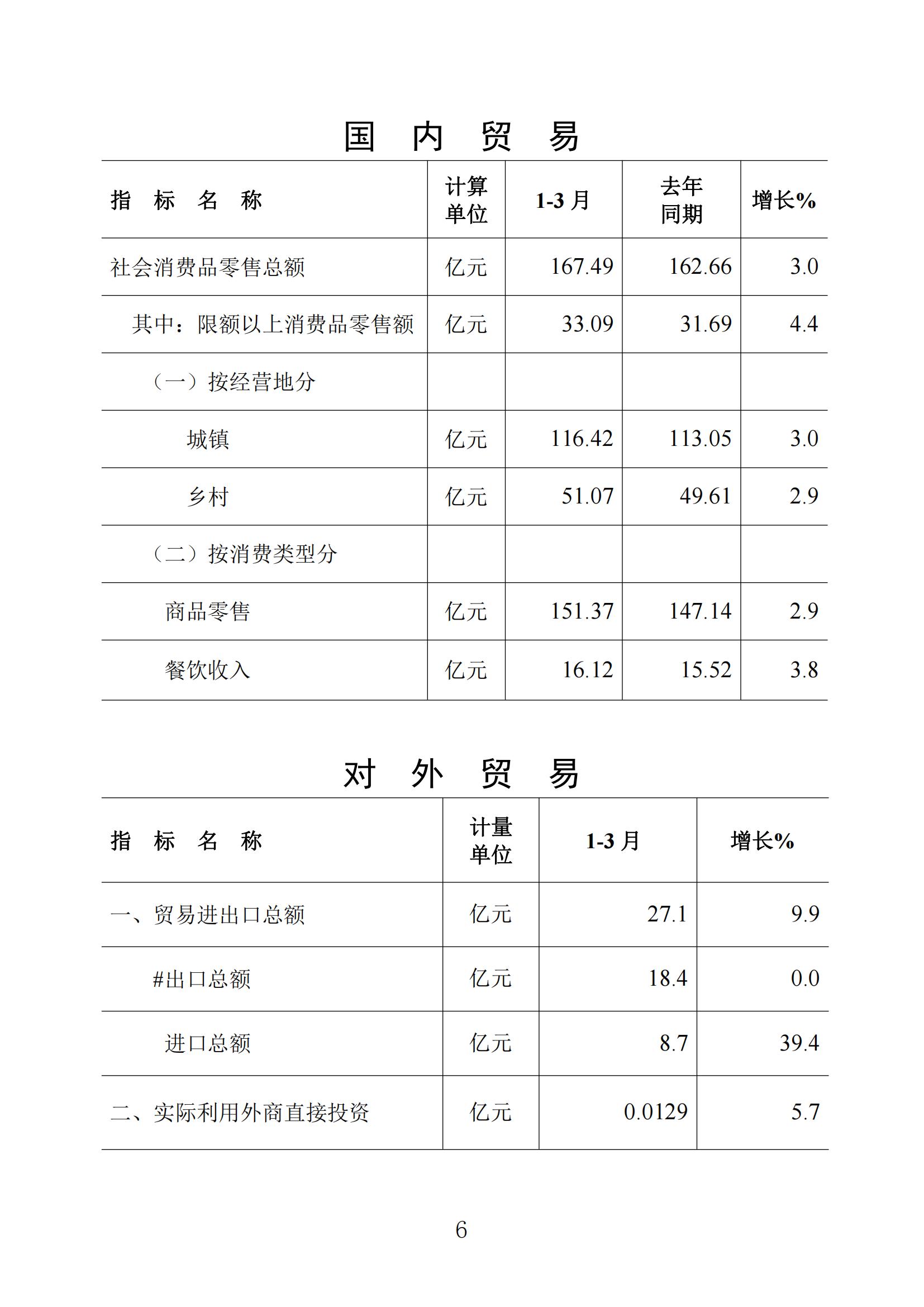 梅州統(tǒng)計監(jiān)測月報2024年3月_05.jpg