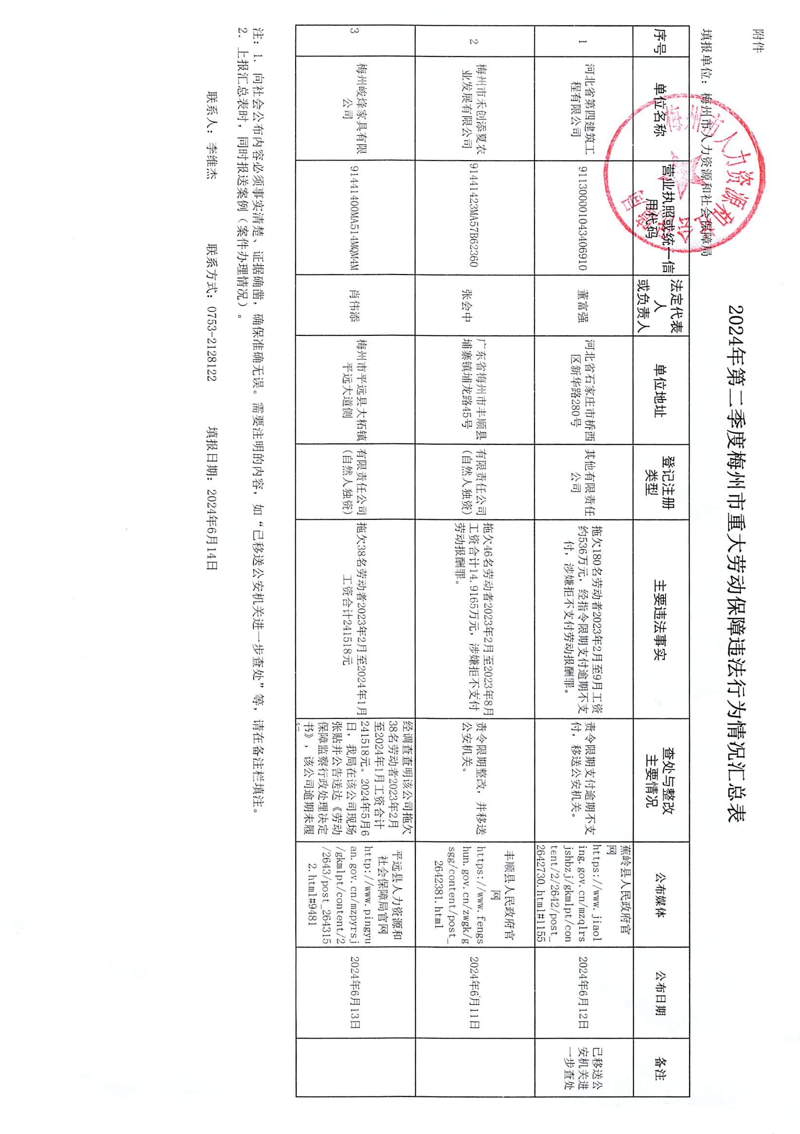 2024年第二季度梅州市重大勞動(dòng)保障違法行為社會(huì)公示_頁(yè)面_2.jpg