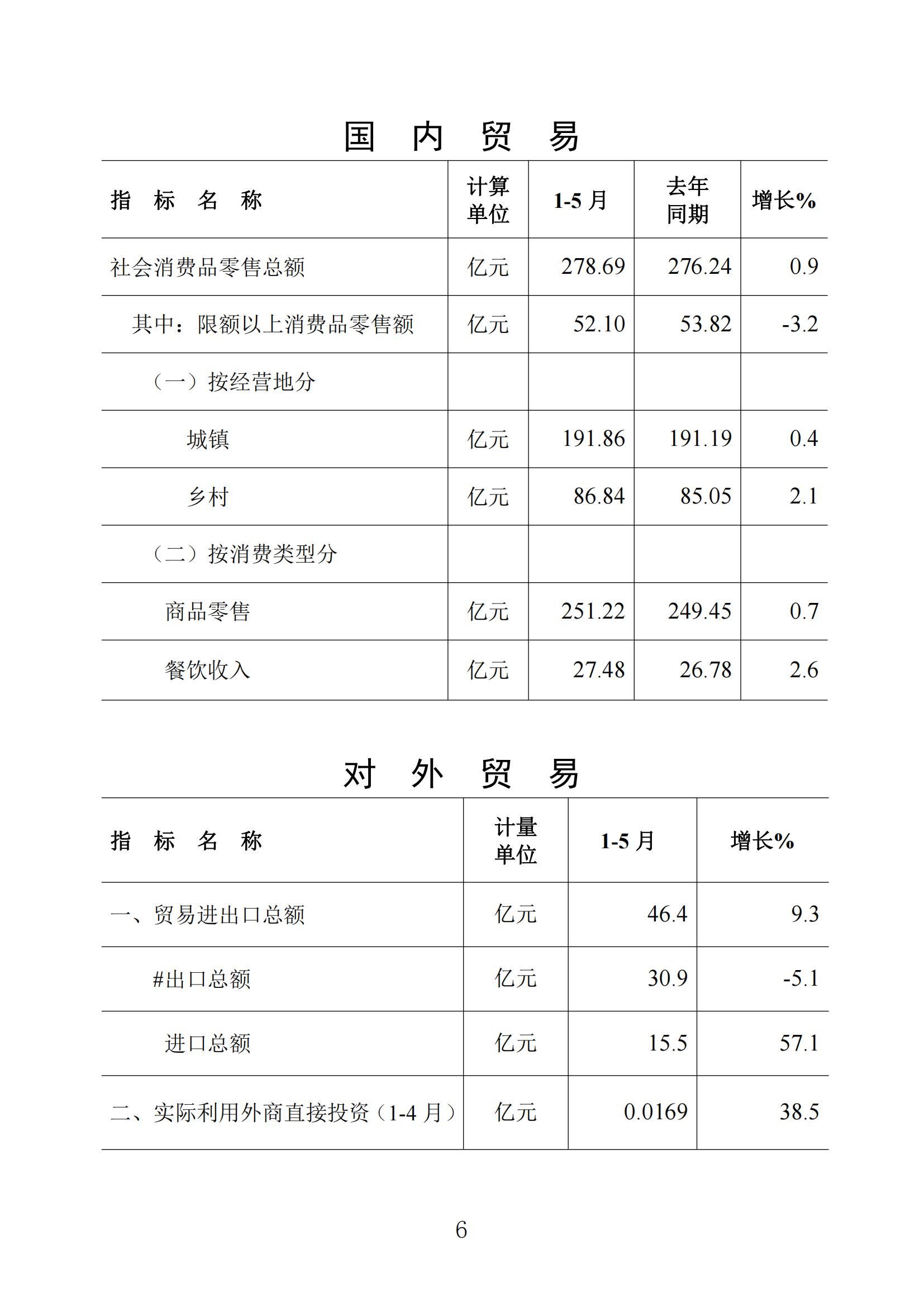 梅州統(tǒng)計(jì)監(jiān)測(cè)月報(bào)2024年5月_05.jpg