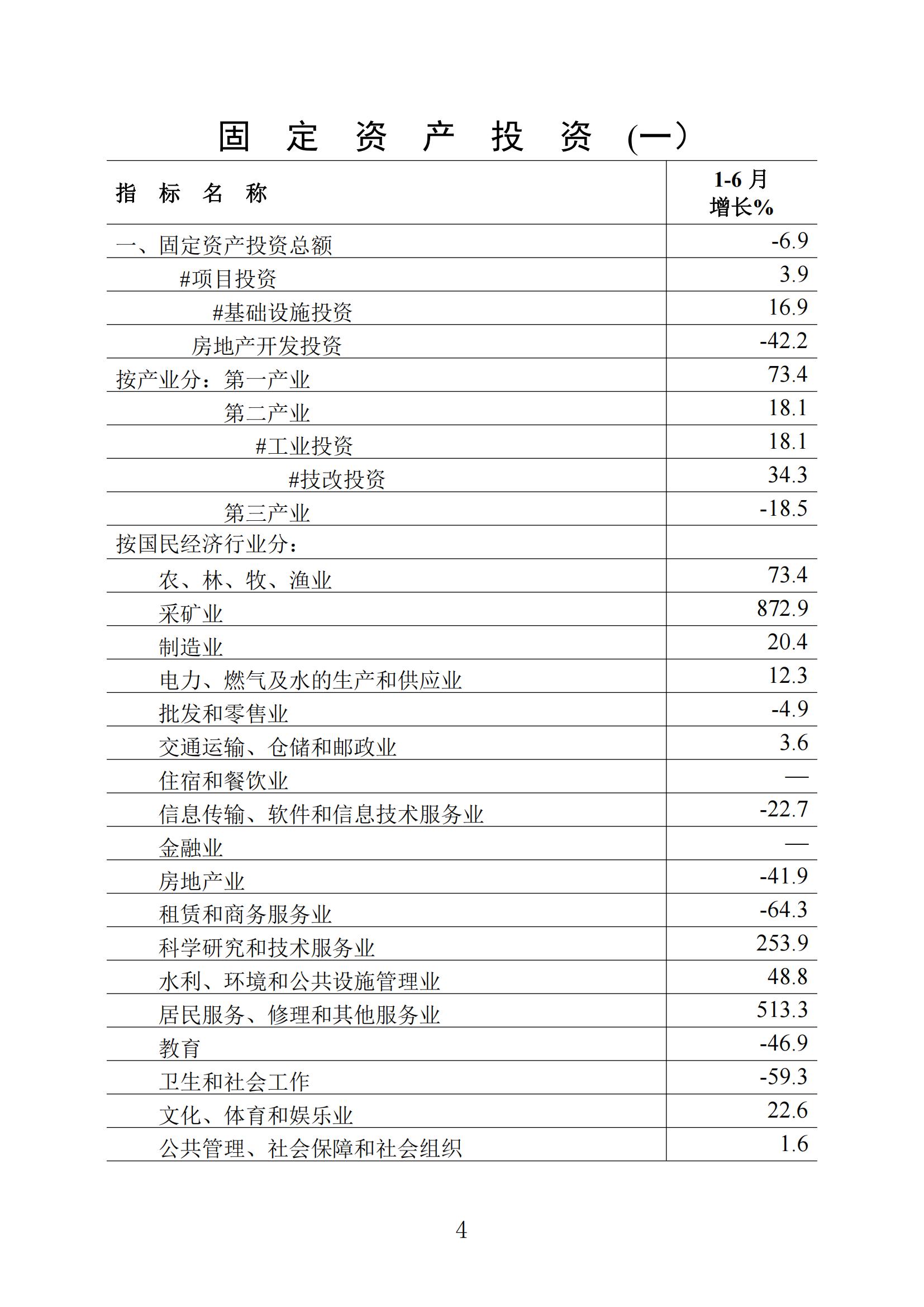梅州統(tǒng)計(jì)監(jiān)測(cè)月報(bào)2024年6月_03.jpg