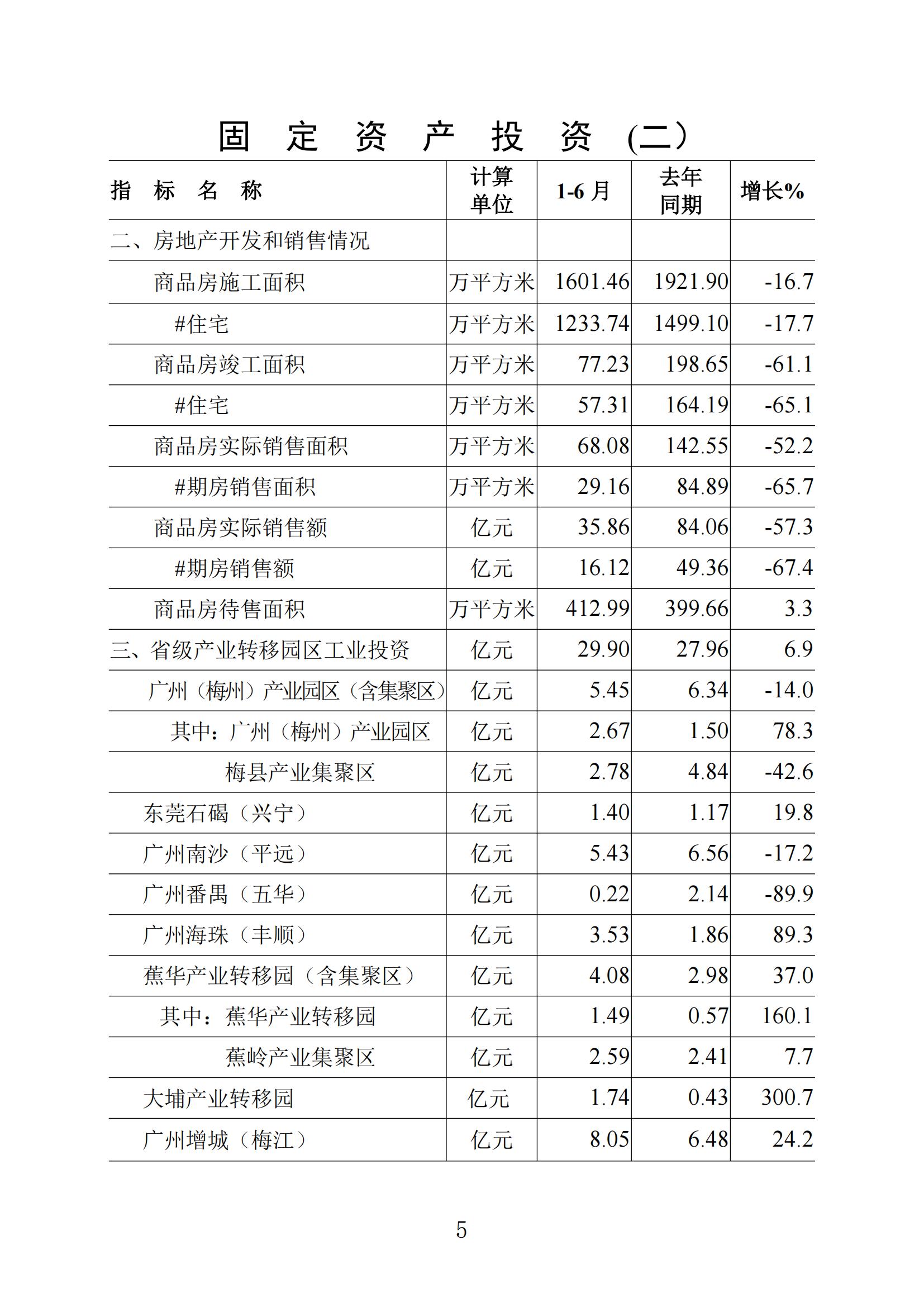梅州統(tǒng)計(jì)監(jiān)測(cè)月報(bào)2024年6月_04.jpg