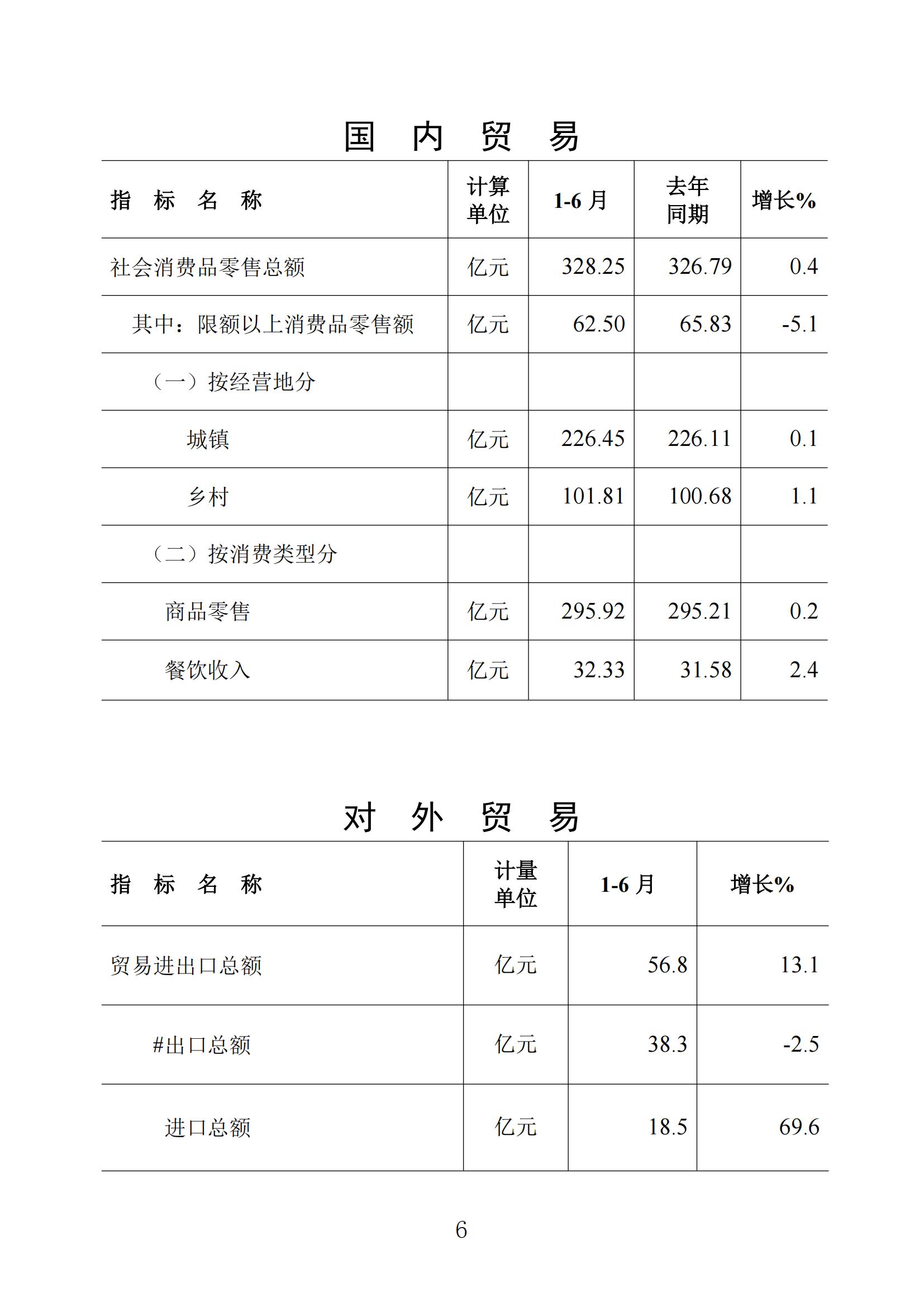 梅州統(tǒng)計(jì)監(jiān)測(cè)月報(bào)2024年6月_05.jpg