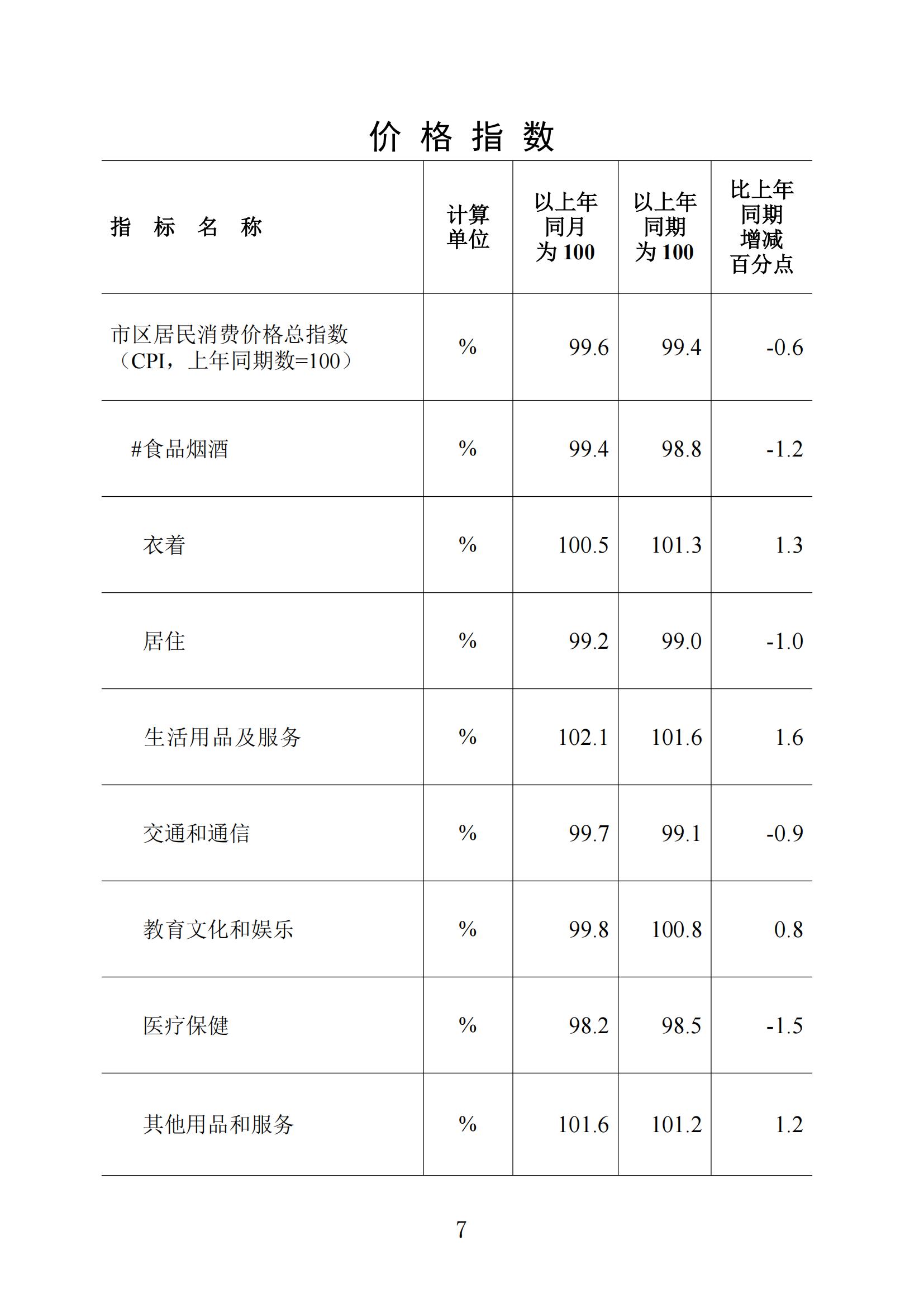 梅州統(tǒng)計(jì)監(jiān)測(cè)月報(bào)2024年6月_06.jpg