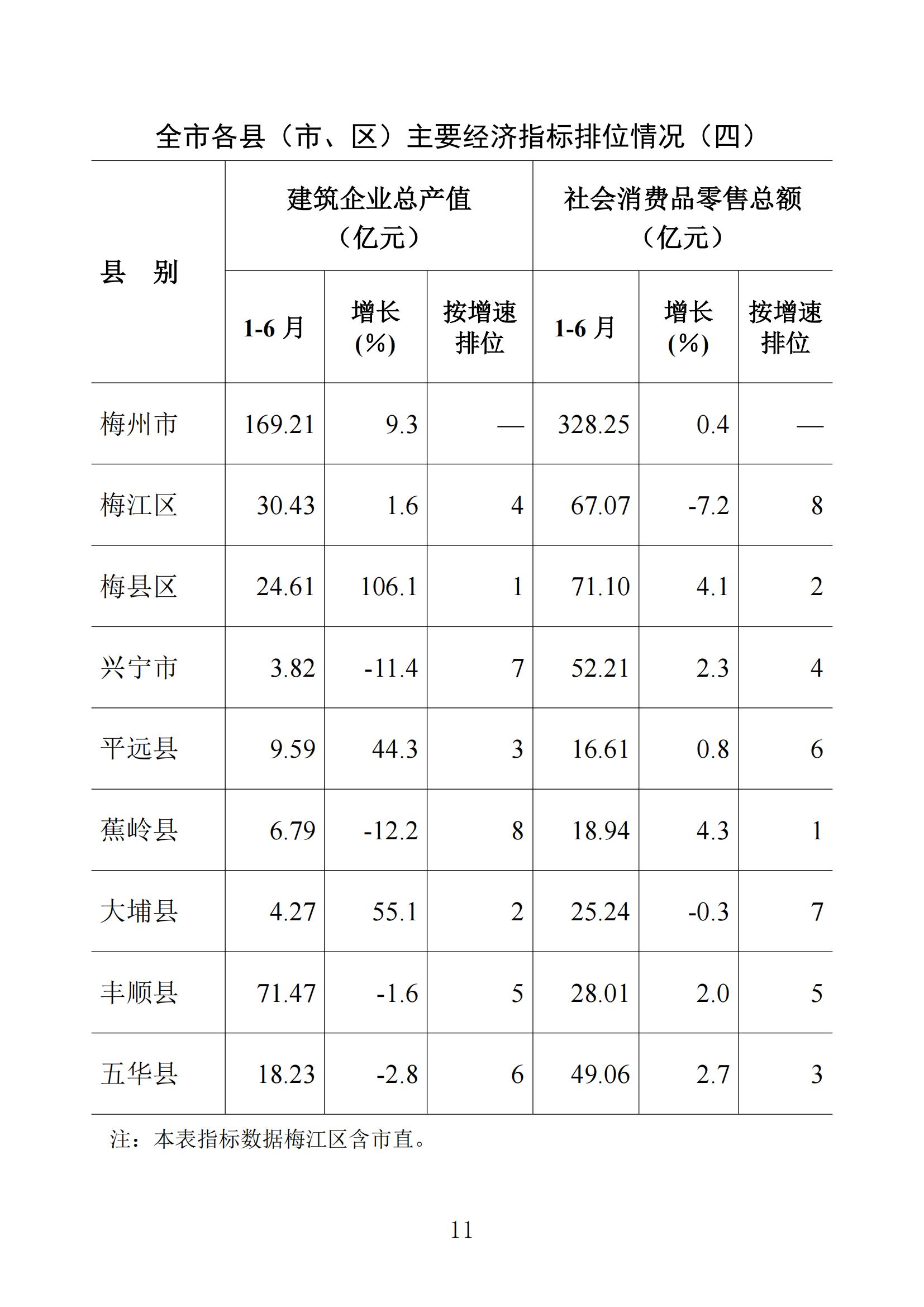 梅州統(tǒng)計(jì)監(jiān)測(cè)月報(bào)2024年6月_10.jpg