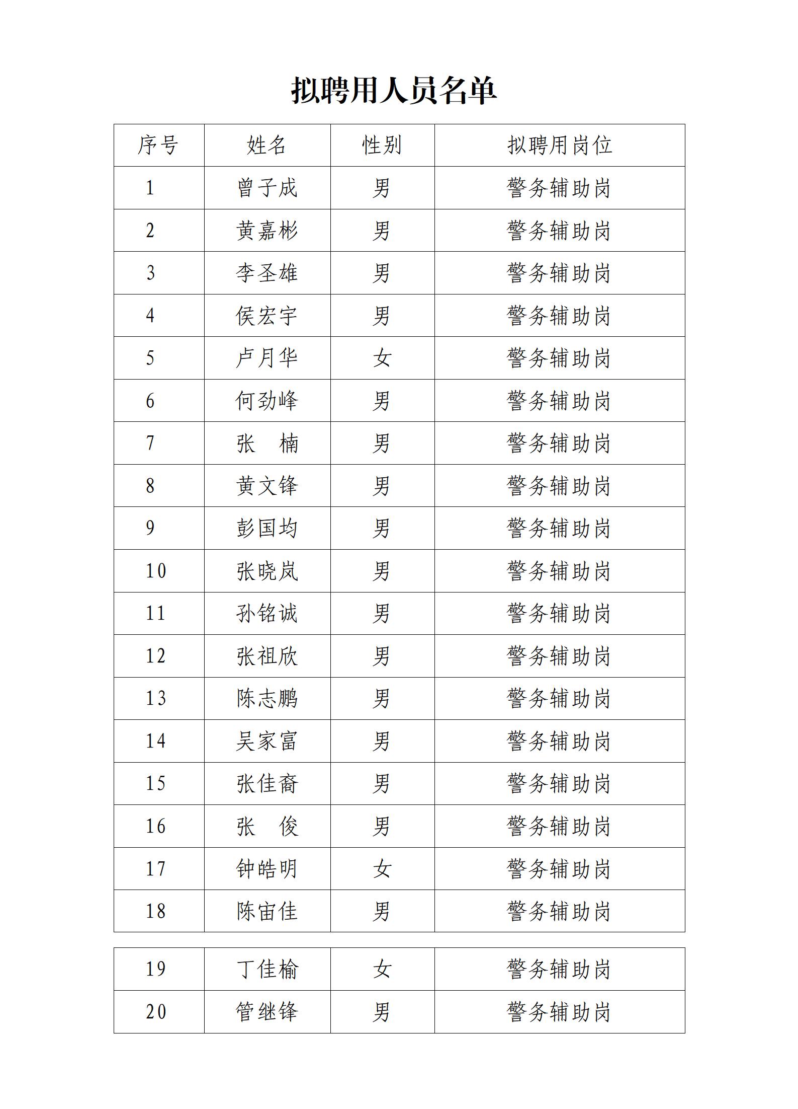 梅州市公安局?jǐn)M聘用警務(wù)輔助人員公示 - 副本_01.jpg