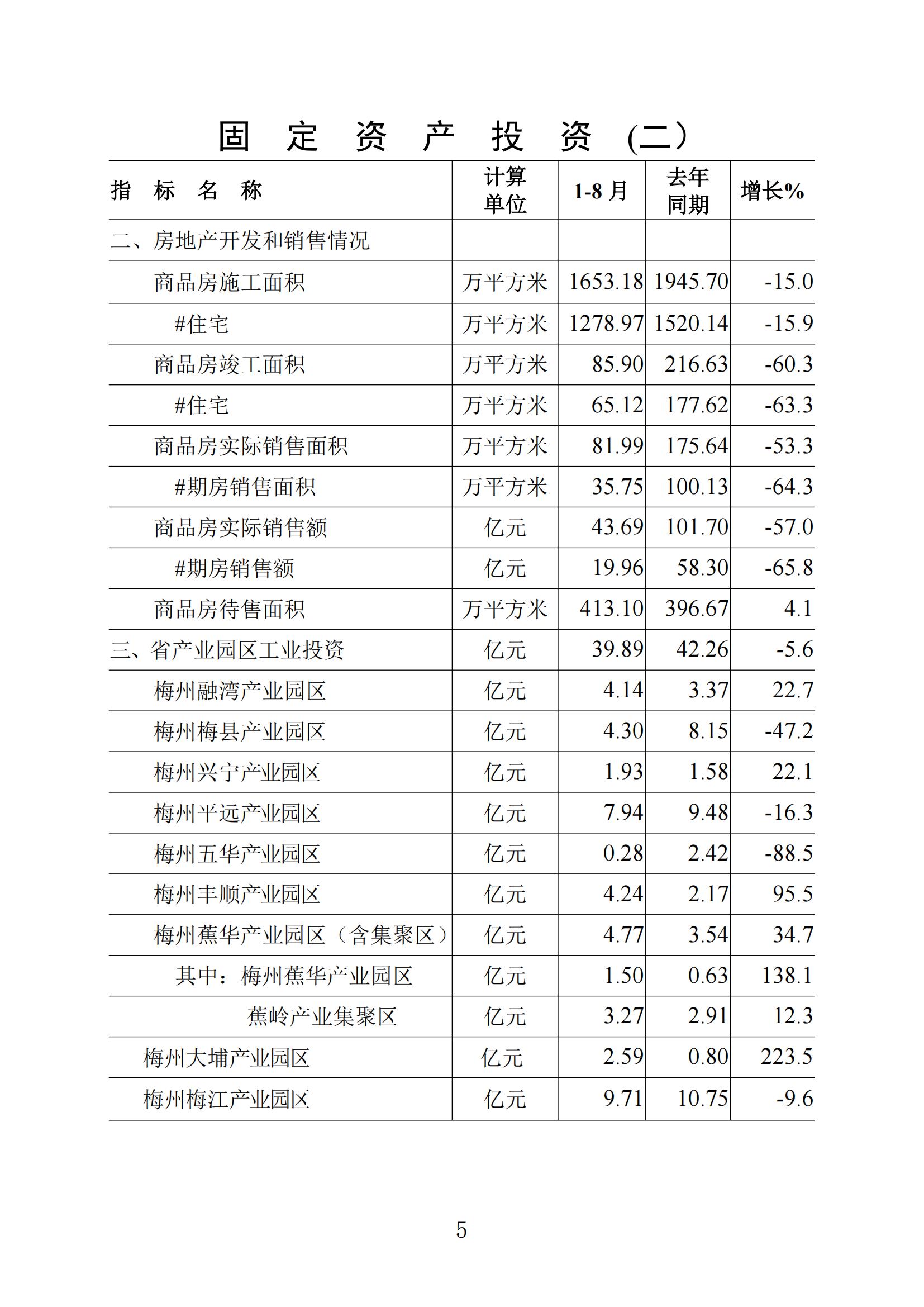 （普通版）梅州統(tǒng)計(jì)監(jiān)測(cè)月報(bào)2024年8月-20240924_04.jpg