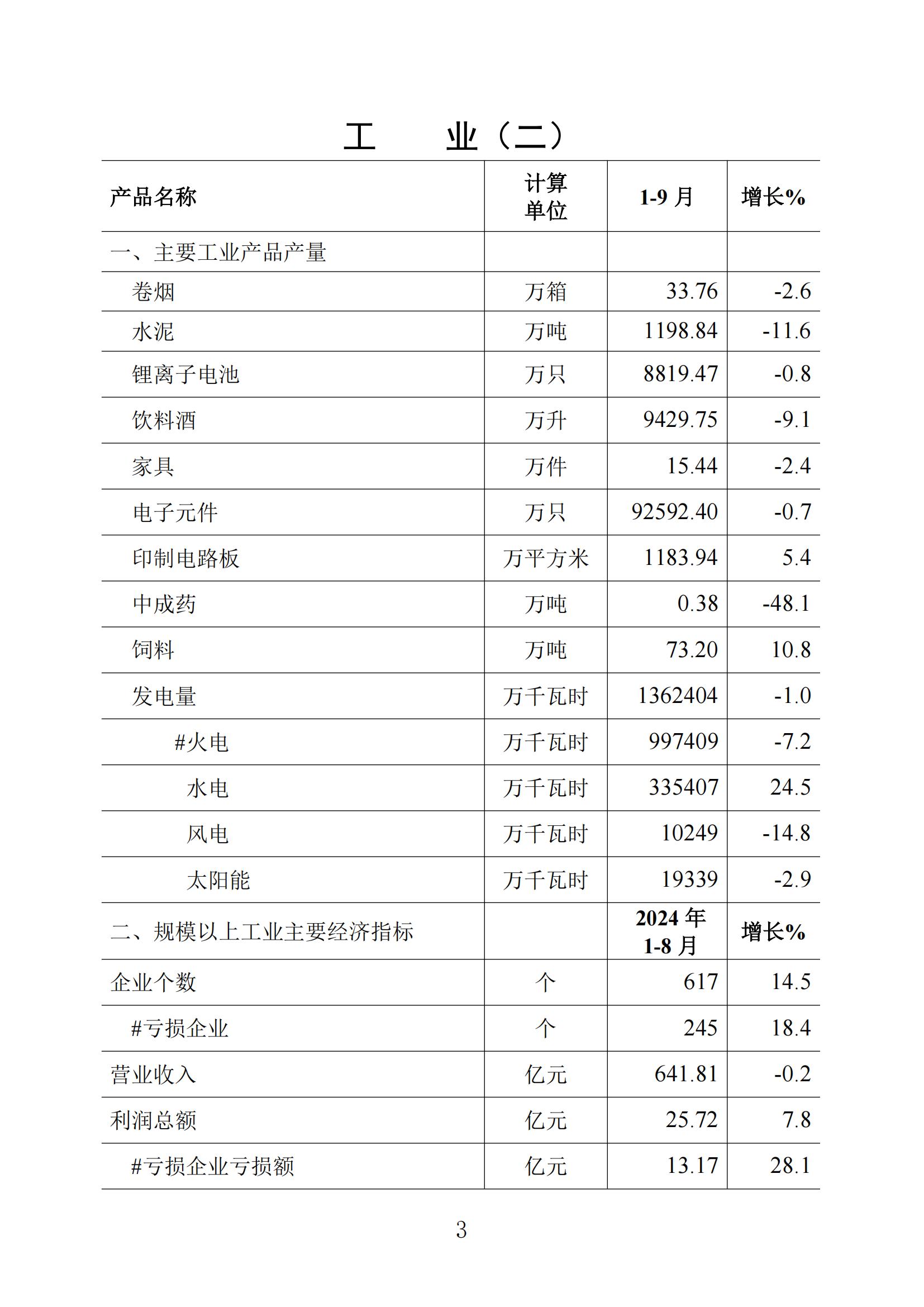 梅州統(tǒng)計監(jiān)測月報2024年9月_02.jpg