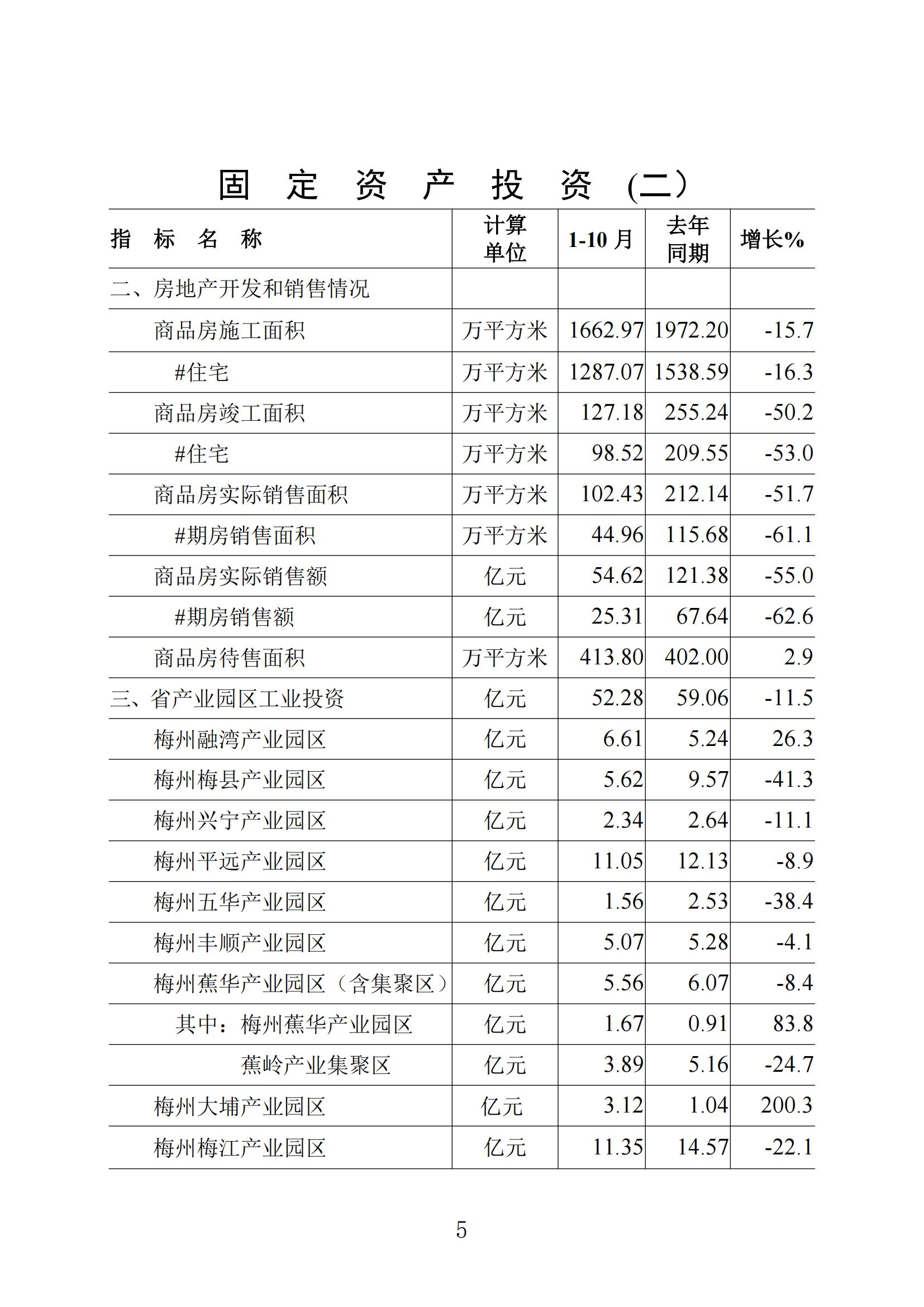 （普通版）梅州統(tǒng)計監(jiān)測月報2024年10月-20241118_04.jpg