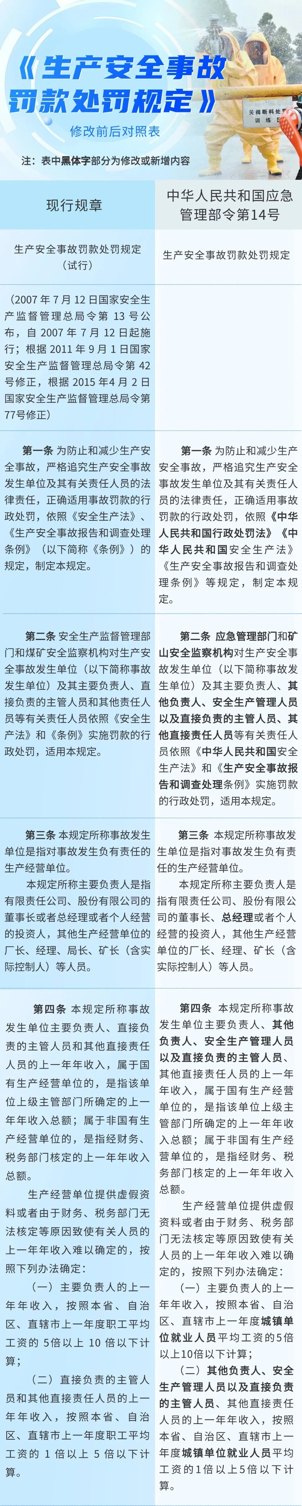 生產(chǎn)安全事故罰款處罰規(guī)定圖解.png