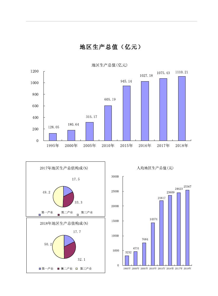 2019年梅州統(tǒng)計(jì)年鑒（定稿）0010.jpg