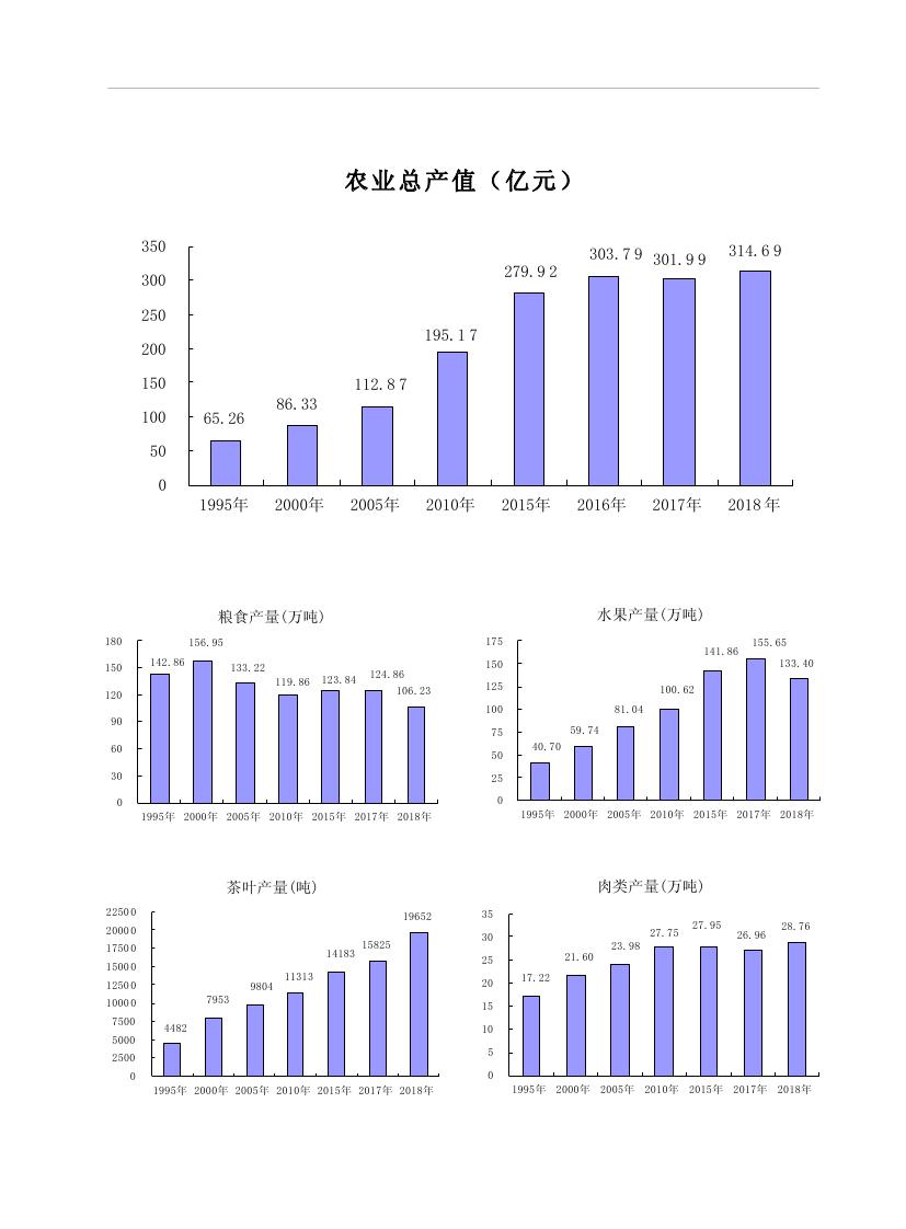 2019年梅州統(tǒng)計(jì)年鑒（定稿）0012.jpg