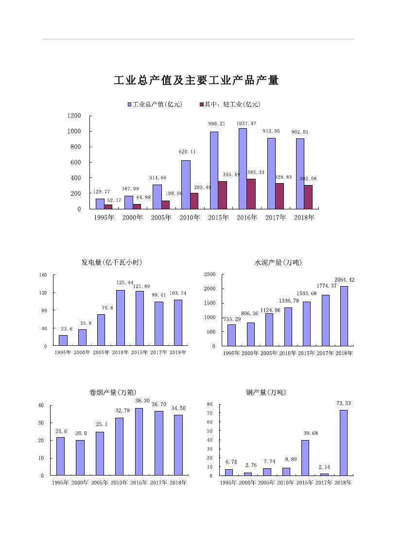 2019年梅州統(tǒng)計(jì)年鑒（定稿）0013.jpg