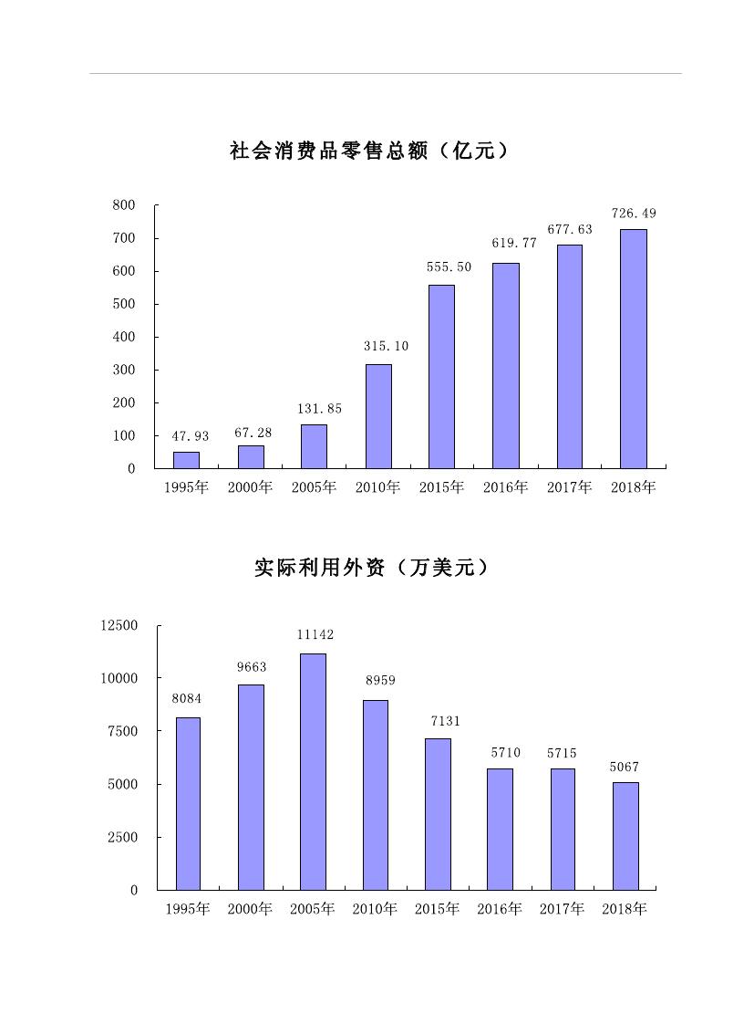 2019年梅州統(tǒng)計(jì)年鑒（定稿）0014.jpg