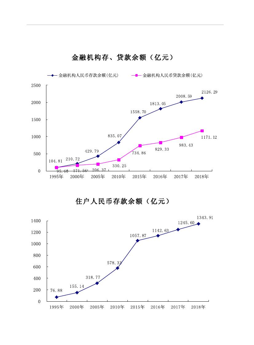 2019年梅州統(tǒng)計(jì)年鑒（定稿）0015.jpg