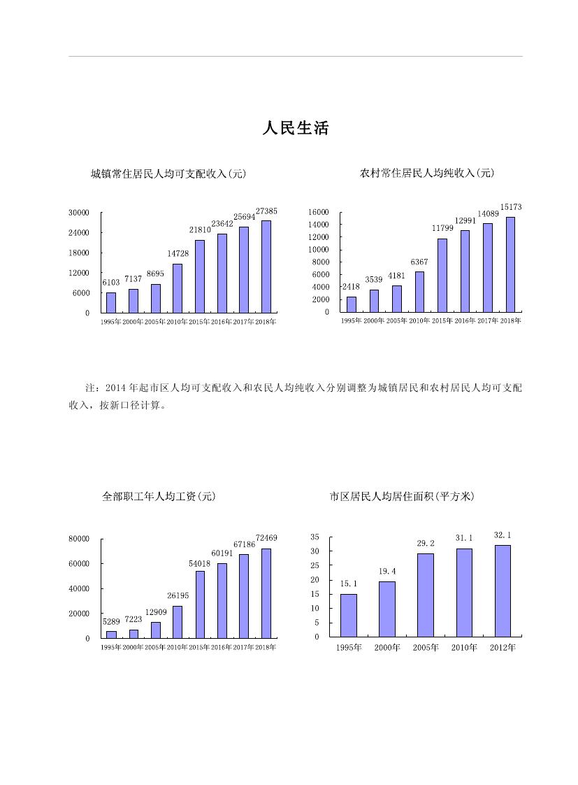 2019年梅州統(tǒng)計(jì)年鑒（定稿）0016.jpg