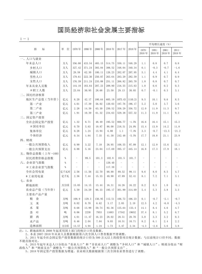 2019年梅州統(tǒng)計(jì)年鑒（定稿）0018.jpg