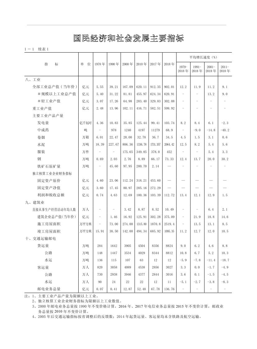 2019年梅州統(tǒng)計(jì)年鑒（定稿）0019.jpg