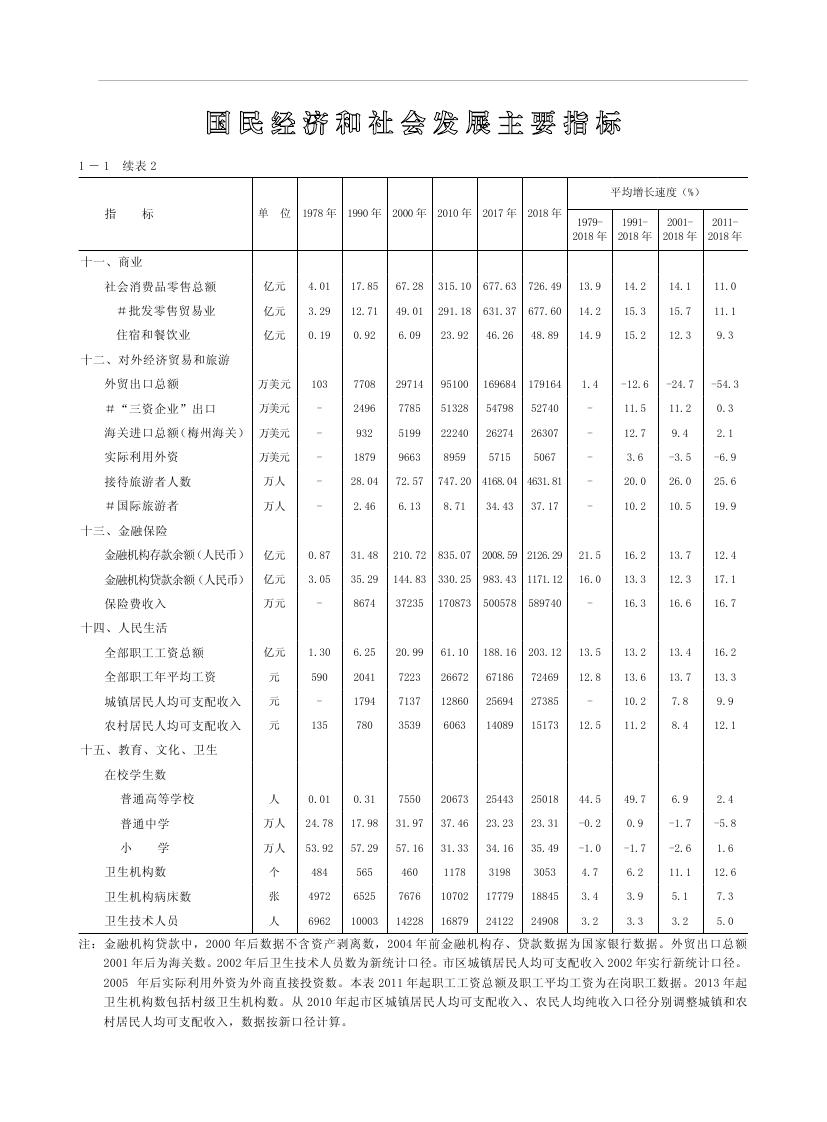 2019年梅州統(tǒng)計(jì)年鑒（定稿）0020.jpg