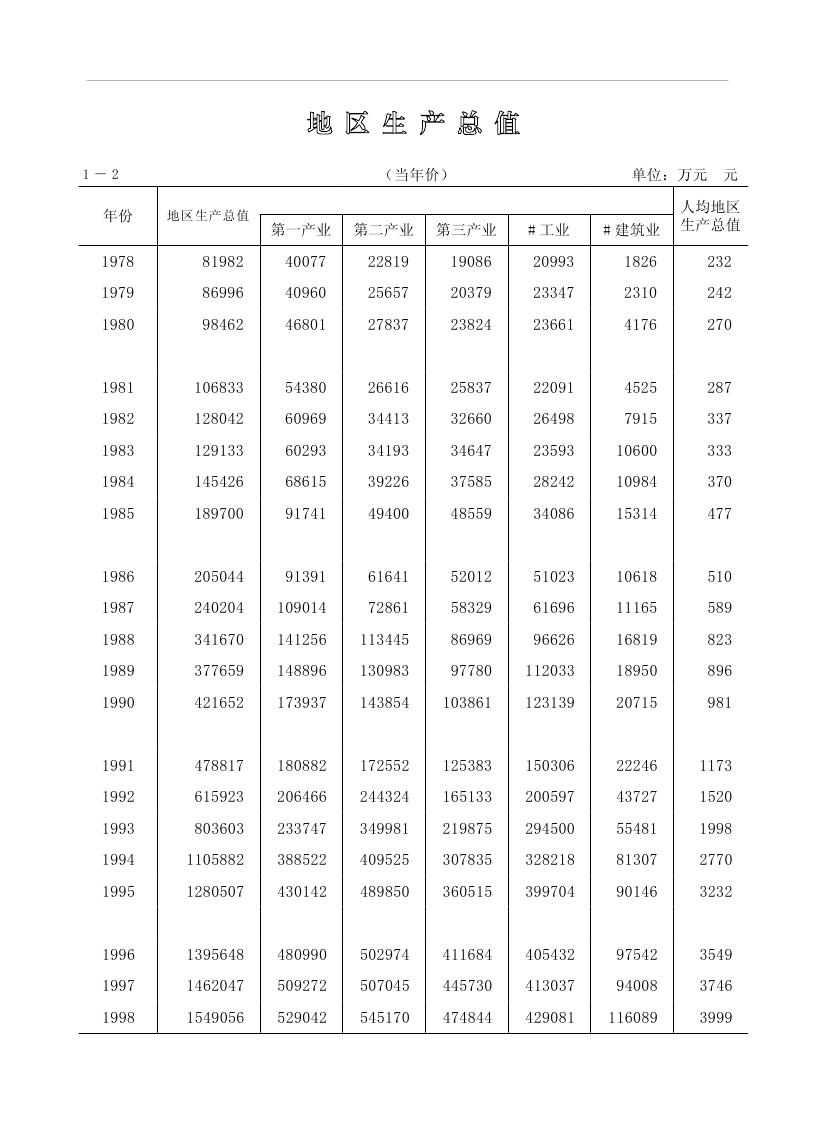 2019年梅州統(tǒng)計(jì)年鑒（定稿）0021.jpg