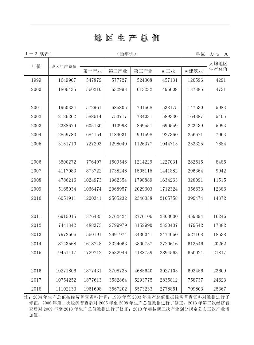 2019年梅州統(tǒng)計(jì)年鑒（定稿）0022.jpg