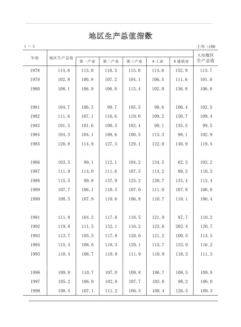 2019年梅州統(tǒng)計(jì)年鑒（定稿）0023.jpg