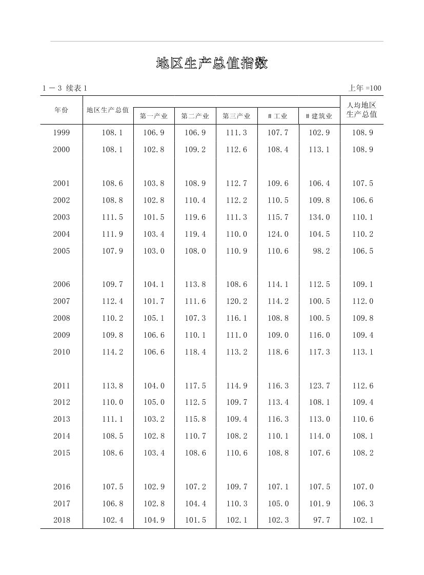 2019年梅州統(tǒng)計(jì)年鑒（定稿）0024.jpg