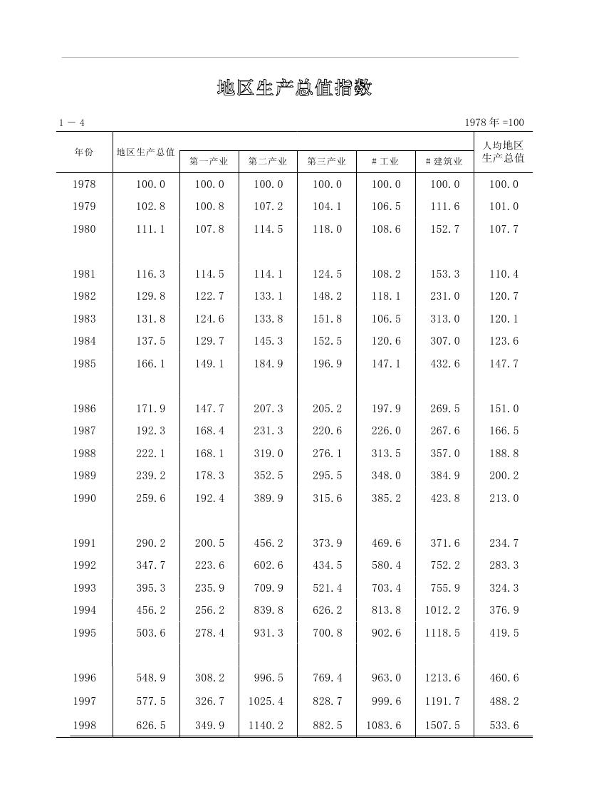 2019年梅州統(tǒng)計(jì)年鑒（定稿）0025.jpg