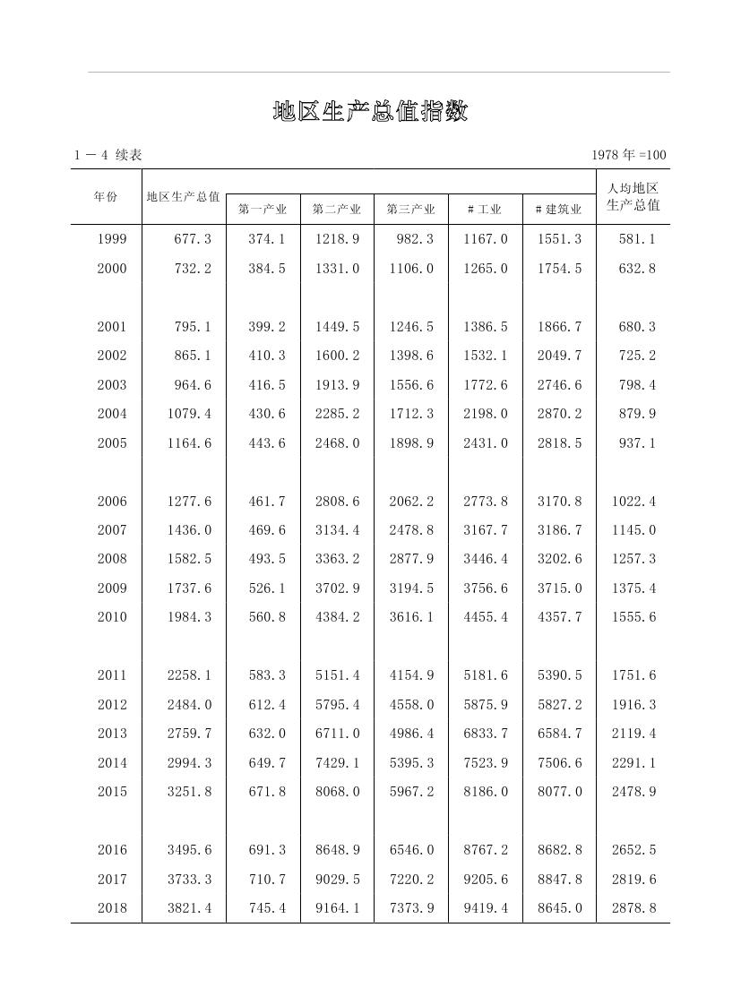 2019年梅州統(tǒng)計(jì)年鑒（定稿）0026.jpg
