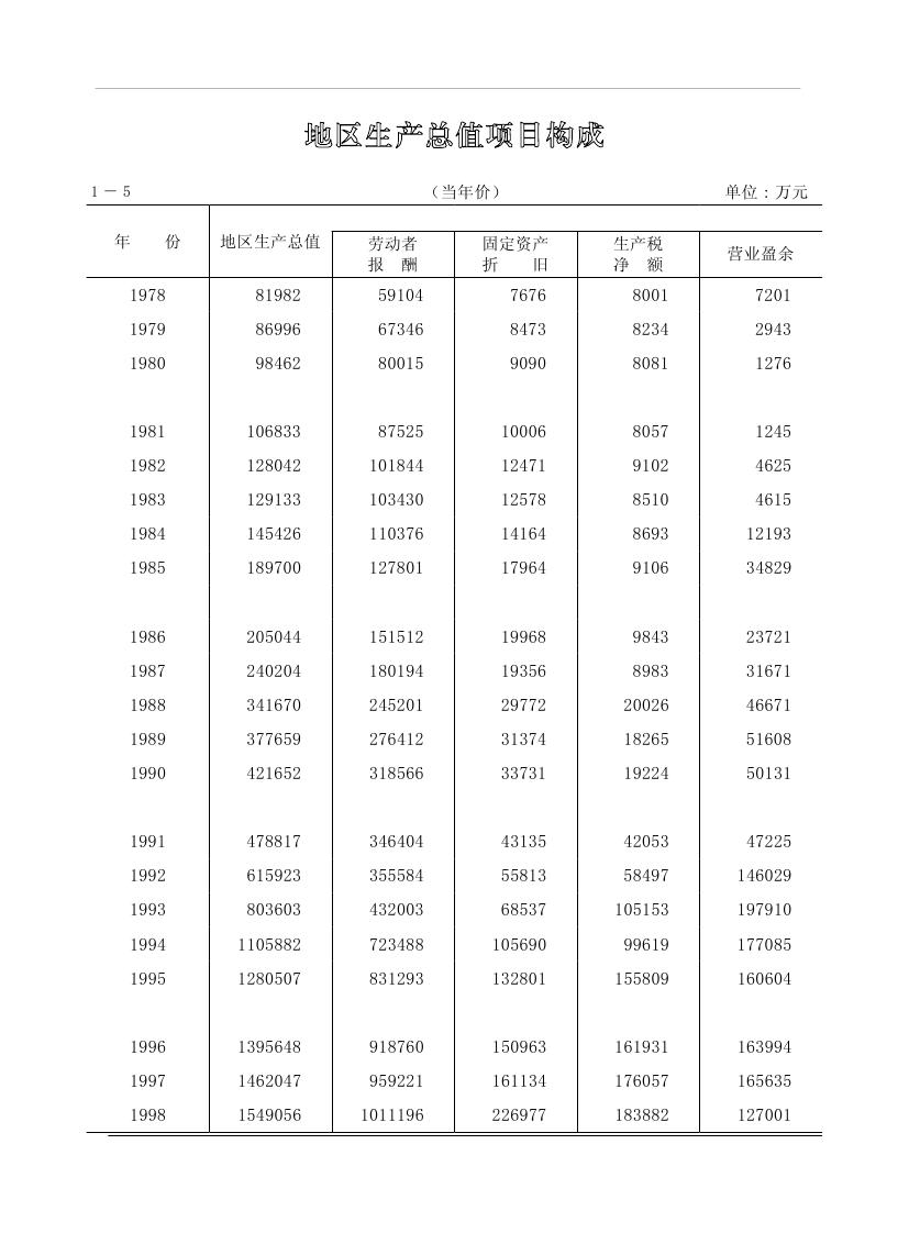 2019年梅州統(tǒng)計(jì)年鑒（定稿）0027.jpg