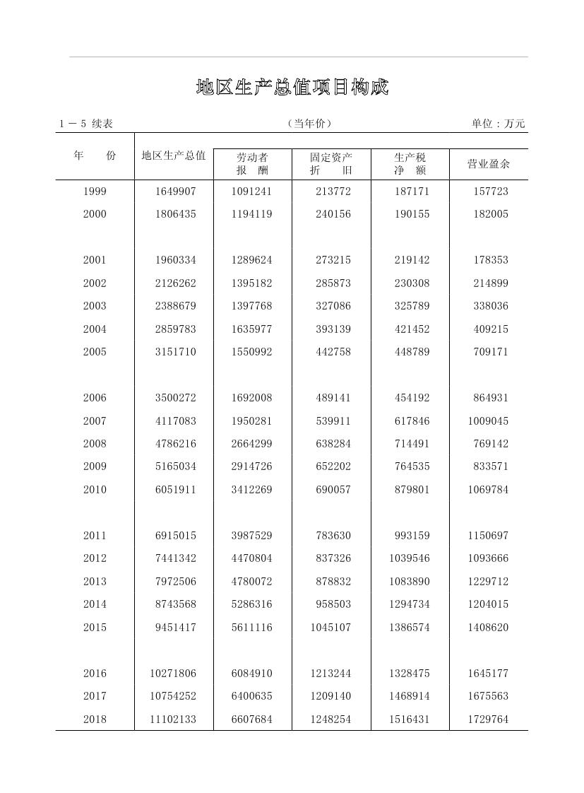2019年梅州統(tǒng)計(jì)年鑒（定稿）0028.jpg