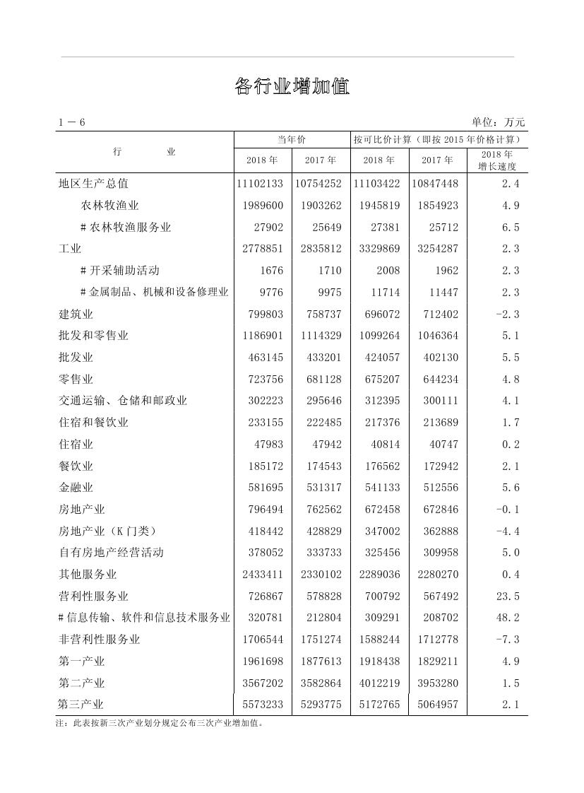 2019年梅州統(tǒng)計(jì)年鑒（定稿）0029.jpg