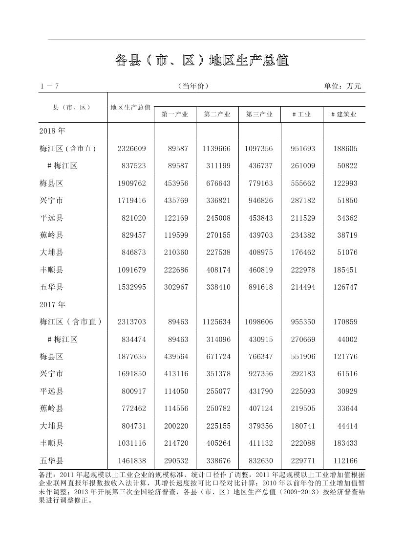 2019年梅州統(tǒng)計(jì)年鑒（定稿）0030.jpg