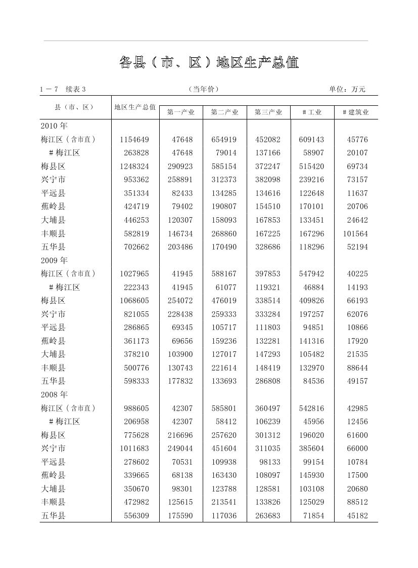 2019年梅州統(tǒng)計(jì)年鑒（定稿）0033.jpg