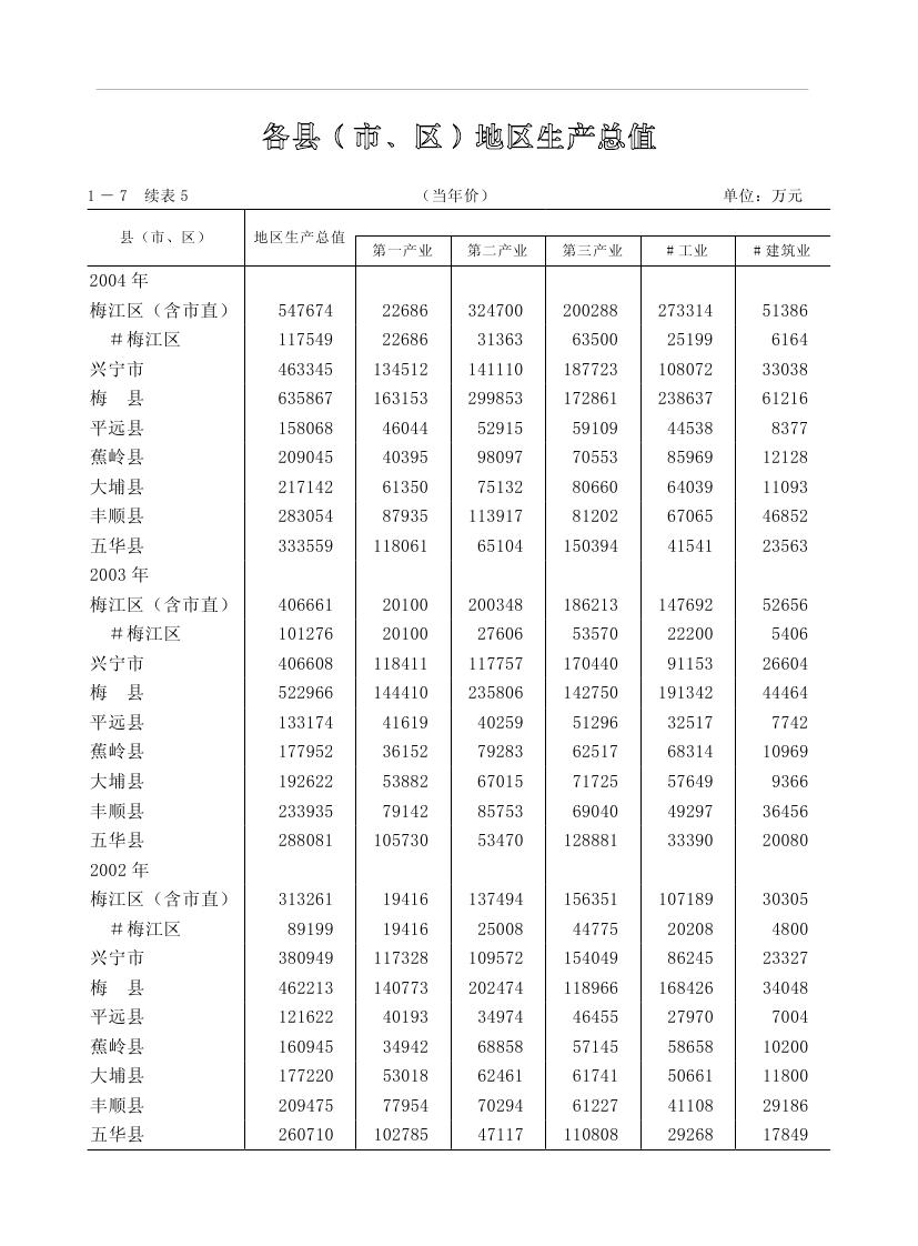 2019年梅州統(tǒng)計(jì)年鑒（定稿）0035.jpg